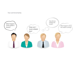 Fear and Uncertainty
What happens
if the model is
biased? How can I
trust a black-
box!
How did you
validate the
model?
What happens when
the model is wrong?
 