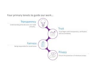 Four primary tenets to guide our work…
Being responsible for social mores
Fairness
Ensure the protection of individual privacy
Privacy
Transparency
Understanding what decisions are made
and why…
Trust begins with transparency, verification,
and accountability
Trust
 