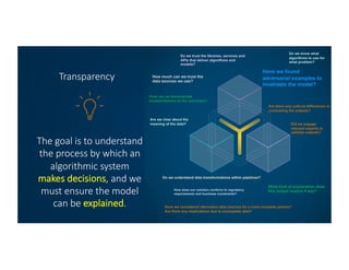 Transparency
The goal is to understand
the process by which an
algorithmic system
makes decisions, and we
must ensure the model
can be explained.
How much can we trust the
data sources we use?
Do we trust the libraries, services and
APIs that deliver algorithms and
models?
How can we demonstrate
trustworthiness of the outcomes?
Do we understand data transformations within pipelines?
How does our solution conform to regulatory
requirements and business constraints?
What kind of explanation does
this output require if any?
Have we considered alternative data sources for a more complete picture?
Are there any implications due to incomplete data?
Do we know what
algorithms to use for
what problem?
Are there any cultural differences in
consuming the outputs?
Have we found
adversarial examples to
invalidate the model?
Did we engage
relevant experts to
validate outputs?
Are we clear about the
meaning of the data?
 