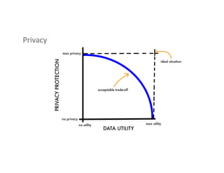 Privacy
 