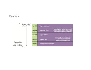 Privacy
 