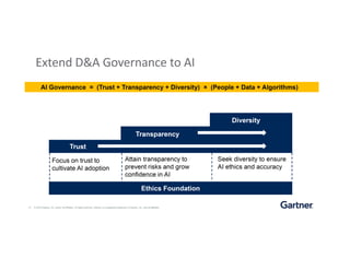 Extend D&A Governance to AI
 