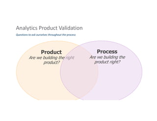 Analytics Product Validation
Questions to ask ourselves throughout the process
Product
Are we building the right
product?
Process
Are we building the
product right?
 