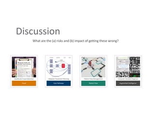 Discussion
Fraud
Healthcare Fraud Detection
Care Pathways
Adaptive Treatment Planning
Patient Flow
Patient Flow Management
Augmented Intelligence
Computer Assisted Diagnosis
What are the (a) risks and (b) impact of getting these wrong?
 