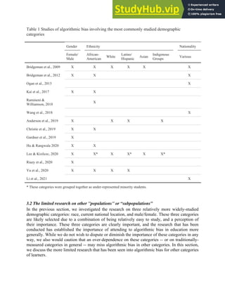 17
Table 1 Studies of algorithmic bias involving the most commonly studied demographic
categories
Gender Ethnicity Nationality
Female/
Male
African-
American
White
Latino/
Hispanic
Asian
Indigenous
Groups
Various
Bridgeman et al., 2009 X X X X X X
Bridgeman et al., 2012 X X X
Ogan et al., 2015 X
Kai et al., 2017 X X
Ramineni &
Williamson, 2018
X
Wang et al., 2018 X
Anderson et al., 2019 X X X X
Christie et al., 2019 X X
Gardner et al., 2019 X
Hu & Rangwala 2020 X X
Lee & Kizilcec, 2020 X X* X X* X X*
Riazy et al., 2020 X
Yu et al., 2020 X X X X
Li et al., 2021 X
* These categories were grouped together as under-represented minority students.
3.2 The limited research on other "populations" or “subpopulations”
In the previous section, we investigated the research on three relatively more widely-studied
demographic categories: race, current national location, and male/female. These three categories
are likely selected due to a combination of being relatively easy to study, and a perception of
their importance. These three categories are clearly important, and the research that has been
conducted has established the importance of attending to algorithmic bias in education more
generally. While we do not wish to dispute or diminish the importance of these categories in any
way, we also would caution that an over-dependence on these categories -- or on traditionally-
measured categories in general -- may miss algorithmic bias in other categories. In this section,
we discuss the more limited research that has been seen into algorithmic bias for other categories
of learners.
 