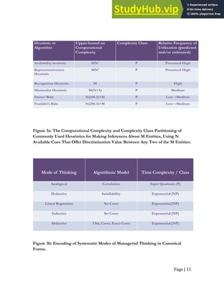 Page | 15
Heuristic or
Algorithm
Upper-bound on
Computational
Complexity
Complexity Class Relative Frequency of
Utilization (predicted
and/or estimated)
Availability heuristic MN2 P Presumed High
Representativeness
Heuristic
MN2 P Presumed High
Recognition Heuristic M P High
Minimalist Heuristic M(N+1) P Medium
Dawes’ Rule N(2M-1)+M P Low→Medium
Franklin’s Rule N(2M-1)+M P Low→Medium
Figure 3a: The Computational Complexity and Complexity Class Partitioning of
Commonly Used Heuristics for Making Inferences About M Entities, Using N
Available Cues That Offer Discrimination Value Between Any Two of the M Entities.
Mode of Thinking Algorithmic Model Time Complexity / Class
Analogical Correlation Super Quadratic(P)
Deductive Satisfiability Exponential(NP)
Linear Regression Set Cover Exponential(NP)
Inductive Set Cover Exponential(NP)
Abductive 3 Sat, Cover, Exact Cover Exponential(NP)
Figure 3b: Encoding of Systematic Modes of Managerial Thinking in Canonical
Forms.
 