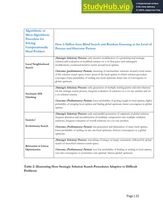 Page | 22
Algorithmic or
Meta-Algorithmic
Procedure for
Solving
Computationally
Hard Problem
How it Differs from Blind Search and Random Guessing at the Level of
Process and Outcome Pattern
Local Neighborhood
Search
(Strategic Solution) Process: early iterative modification of a promising trial strategic
solution and evaluation of modified variants vis a vis first guess and subsequent
modifications, continued iterative search around local optima;
Outcome (performance) Pattern: clustering of intermediate solutions around a local subset
of the solution search space; lower spread of the local optima to which solution procedure
converges; lower probability of settling into local optimum; faster rate of convergence to
global optimum.
Stochastic Hill
Climbing
(Strategic Solution) Process: early generation of multiple starting points and trial solutions
for the strategic search process, frequent evaluation of solutions vis a vis one another and vis
a vis solution criteria;
Outcome (Performance) Pattern: lower probability of getting caught in local optima, higher
probability of escaping local optima and finding global optimum, faster convergence to global
optima.
Genetic/
Evolutionary Search
(Strategic Solution) Process: early and parallel generation of components of global solution,
frequent alteration and recombination of candidate components into multiple candidate
solutions, frequent evaluation of overall solutions vis a vis one another;
Outcome (Performance) Pattern: fast generation and elimination of many local optima,
lower probability of settling on any one local optimum, slow(er) convergence to a global
optimum.
Relaxation to Linear
Optimization
(Strategic Solution) Process: smoothing of integer or lumpy constraints, followed by global
search of smoothed solution search space;
Outcome (Performance) Pattern: very low probability of finding or settling in local optima,
very fast convergence to (sometimes sub-optimal) ‘almost-global’ optimum.
Table 2: Illustrating How Strategic Solution Search Procedures Adaptive to Difficult
Problems
 