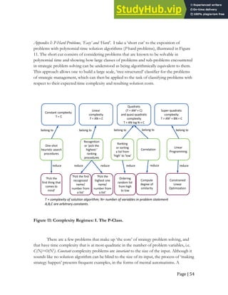 Page | 54
Appendix I: P-Hard Problems, ‘Easy’ and ‘Hard’. I take a ‘short cut’ to the exposition of
problems with polynomial time solution algorithms (P hard problems), illustrated in Figure
11. The short cut consists of considering problems that are known to be solvable in
polynomial time and showing how large classes of problems and sub-problems encountered
in strategic problem solving can be understood as being algorithmically equivalent to them.
This approach allows one to build a large scale, ‘tree-structured’ classifier for the problems
of strategic management, which can then be applied to the task of classifying problems with
respect to their expected time complexity and resulting solution costs.
Constant complexity
T = C
Linear
complexity
T = AN + C
Super-quadratic
complexity
T > AN2 + BN + C
One-shot
heuristic search
procedures
Ranking
or sorting
a list from
‘high’ to ‘low’
Recognition
or ‘pick the
highest-’
ranking
procedures
Correlation
‘Pick the
first thing that
comes to
mind’
‘Pick the
highest one
name/
number from
a list’
‘Pick the first
recognized
name/
number from
a list’
Ordering
random list
from high
to low
Compute
degree of
similarity
Constrained
Linear
Optimization
Linear
Programming
belong to belong to belong to belong to belong to
reduce reduce reduce reduce reduce reduce
Quadratic
(T = AN2 + C)
and quasi-quadratic
complexity
T = AN log N + C
T = complexity of solution algorithm; N= number of variables in problem statement
A,B,C are arbitrary constants.
Figure 11: Complexity Regimes: I. The P-Class.
There are a few problems that make up ‘the core’ of strategy problem solving, and
that have time complexity that is at most quadratic in the number of problem variables, i.e.
C(N)=O(N2
). Constant complexity problems are invariant to the size of the input. Although it
sounds like no solution algorithm can be blind to the size of its input, the process of ‘making
strategy happen’ presents frequent examples, in the forms of mental automatisms. A
 