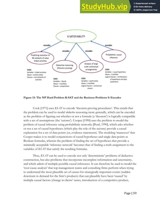 Page | 59
K-SATISFIABILITY
Predicting evolution of
NK network of value
linked activities
Deductive reasoning
(theorem proving)
Analysis of large
scale contractual
arrangements
encodes
encodes encodes
CODE:
Variables = linked activities
Values = activity states
Clauses = sub-networks of
activities CODE:
Variables = literals
Values = true/false
Clauses = propositions
CODE:
Variables = world states
Values = true/false
Logical Clauses = contractual
clauses
Probabilistic causal
inference
encodes
CODE:
Variables = causal hypothesis
Values = true/false
Logical Clauses = combinations
of hypotheses and data
statements
Figure 13: The NP Hard Problem K-SAT and the Business Problems It Encodes
Cook [1971] uses KSAT to encode ‘theorem-proving procedures’. This entails that
the problem can be used to model deductive reasoning more generally, which can be encoded
as the problem of figuring out whether or not a formula (a ‘theorem’) is logically compatible
with a set of assumptions (the ‘axioms’). Cooper [1990] uses the problem to model the
problem of causal inference using probabilistic networks [Pearl, 1990], which asks whether
or not a set of causal hypotheses (which play the role of the axioms) provide a causal
explanation for a set of data points (or, evidence statements). The modeling ‘maneuver’ that
Cooper makes is to model conjunctions of causal hypotheses and single data points as
Boolean formulas, wherein the problem of finding the set of hypotheses that provide a
minimally acceptable ‘inference network’ becomes that of finding a truth assignment to the
variables of KSAT that satisfy the resulting formulas.
Thus, KSAT can be used to encode not only ‘deterministic’ problems of deductive
construction, but also problems that incorporate incomplete information and uncertainty,
and which admit of multiple possible causal inferences. It can therefore be used to model the
‘root cause analysis’ that top management teams and consulting firms perform when trying
to understand the most plausible set of causes for strategically important events (sudden
downturn in demand for the firm’s products) that can plausibly have been ‘caused’ by
multiple causal factors (change in clients’ tastes, introduction of a competitive product,
 
