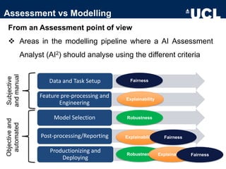Algorithmic Impact Assessment: Fairness, Robustness and Explainability ...