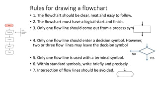 Rules for drawing a flowchart
• 1. The flowchart should be clear, neat and easy to follow.
• 2. The flowchart must have a logical start and finish.
• 3. Only one flow line should come out from a process symbol.
• 4. Only one flow line should enter a decision symbol. However,
two or three flow lines may leave the decision symbol.
• 5. Only one flow line is used with a terminal symbol.
• 6. Within standard symbols, write briefly and precisely.
• 7. Intersection of flow lines should be avoided.
 
