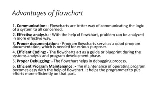 Advantages of flowchart
1. Communication: - Flowcharts are better way of communicating the logic
of a system to all concerned.
2. Effective analysis: - With the help of flowchart, problem can be analyzed
in more effective way.
3. Proper documentation: - Program flowcharts serve as a good program
documentation, which is needed for various purposes.
4. Efficient Coding: - The flowcharts act as a guide or blueprint during the
systems analysis and program development phase.
5. Proper Debugging: - The flowchart helps in debugging process.
6. Efficient Program Maintenance: - The maintenance of operating program
becomes easy with the help of flowchart. It helps the programmer to put
efforts more efficiently on that part.
 