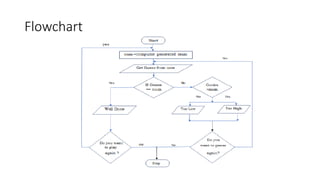 Flowchart
 