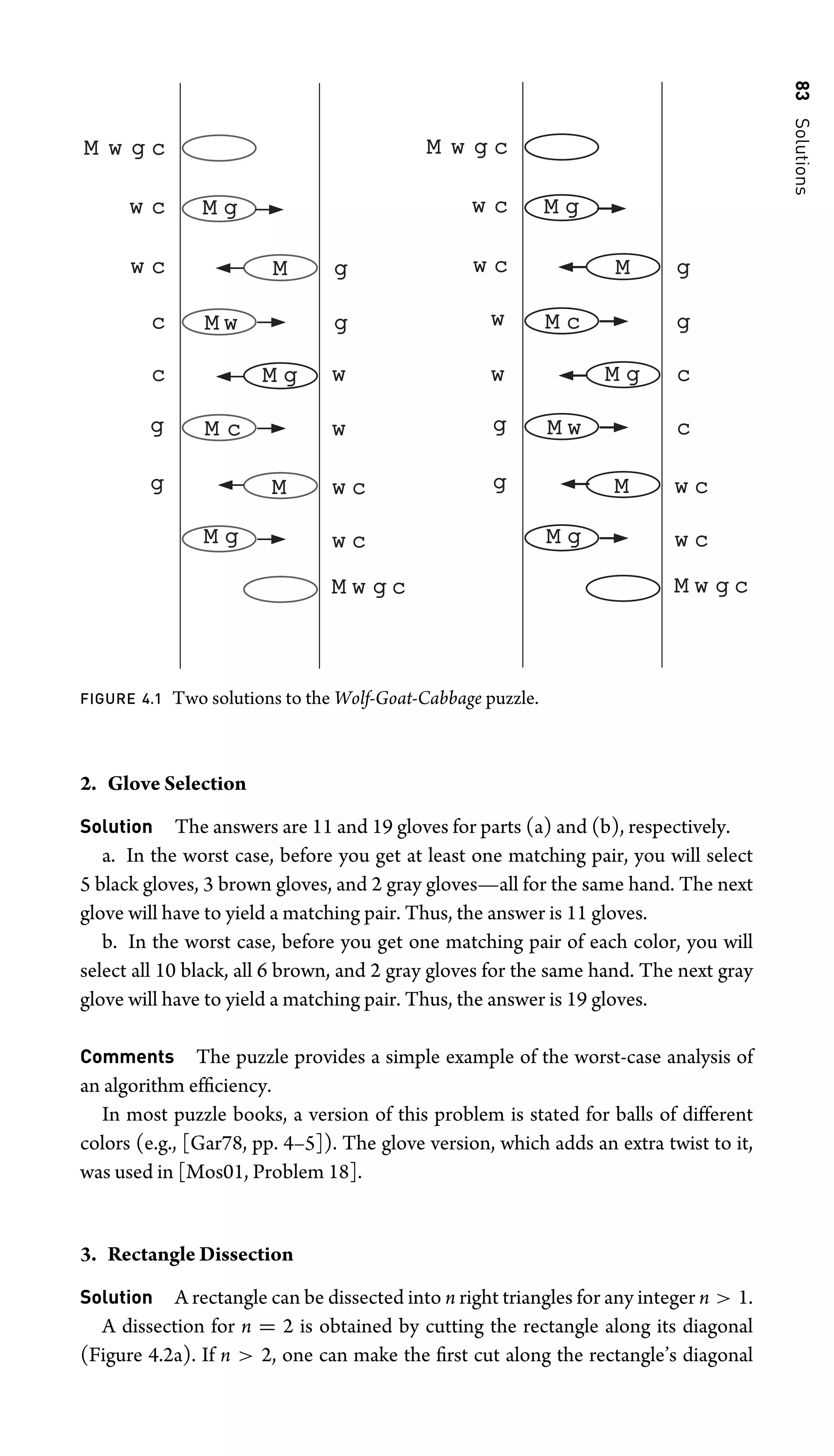 83
Solutions
M
M w g c
w c M g
w c M g
c g
M w
M g
c w
g M c w
g w c
M g w c
M w g c
M w g c
w c M g
w c M g
w g
M c
M g
w c
g M w c
g M w c
M g w c
M w g c
M
FIGURE 4.1 Two solutions to the Wolf-Goat-Cabbage puzzle.
2. Glove Selection
Solution The answers are 11 and 19 gloves for parts (a) and (b), respectively.
a. In the worst case, before you get at least one matching pair, you will select
5 black gloves, 3 brown gloves, and 2 gray gloves—all for the same hand. The next
glove will have to yield a matching pair. Thus, the answer is 11 gloves.
b. In the worst case, before you get one matching pair of each color, you will
select all 10 black, all 6 brown, and 2 gray gloves for the same hand. The next gray
glove will have to yield a matching pair. Thus, the answer is 19 gloves.
Comments The puzzle provides a simple example of the worst-case analysis of
an algorithm efﬁciency.
In most puzzle books, a version of this problem is stated for balls of different
colors (e.g., [Gar78, pp. 4–5]). The glove version, which adds an extra twist to it,
was used in [Mos01, Problem 18].
3. Rectangle Dissection
Solution A rectangle can be dissected into n right triangles for any integer n  1.
A dissection for n = 2 is obtained by cutting the rectangle along its diagonal
(Figure 4.2a). If n  2, one can make the ﬁrst cut along the rectangle’s diagonal
 