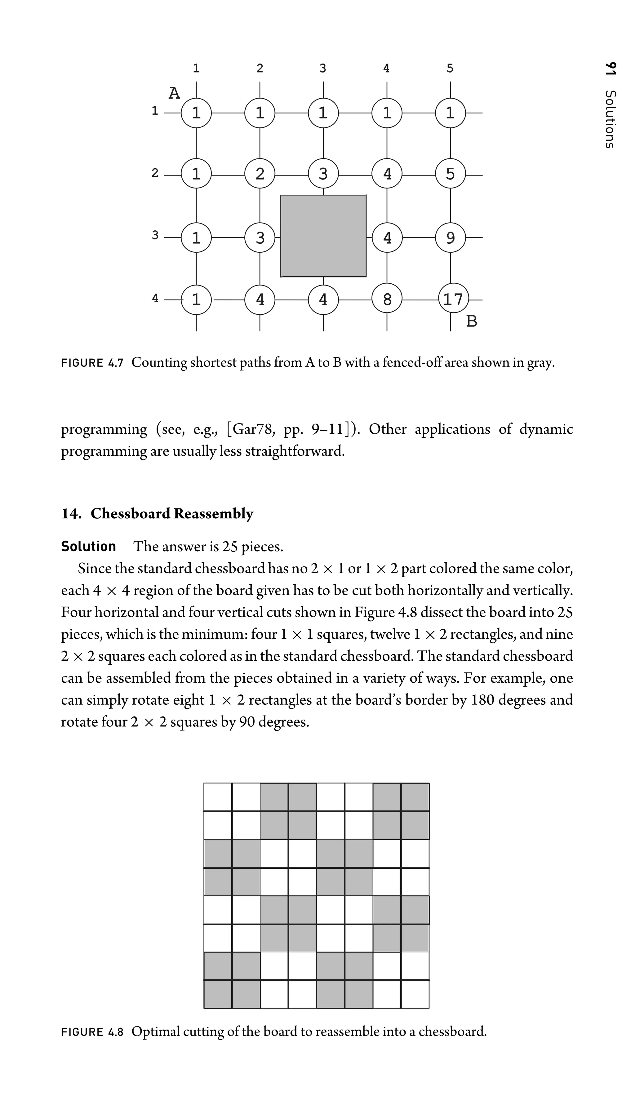 91
Solutions
1
A
B
2
3
4
2 3 4 5
1 1 1 1 1
1 2 3 4 5
1
1
3 4 9
4 4 8 17
17
1
FIGURE 4.7 Counting shortest paths from A to B with a fenced-off area shown in gray.
programming (see, e.g., [Gar78, pp. 9–11]). Other applications of dynamic
programming are usually less straightforward.
14. Chessboard Reassembly
Solution The answer is 25 pieces.
Since the standard chessboard has no 2 × 1 or 1 × 2 part colored the same color,
each 4 × 4 region of the board given has to be cut both horizontally and vertically.
Four horizontal and four vertical cuts shown in Figure 4.8 dissect the board into 25
pieces, which is the minimum: four 1 × 1 squares, twelve 1 × 2 rectangles, and nine
2 × 2 squares each colored as in the standard chessboard. The standard chessboard
can be assembled from the pieces obtained in a variety of ways. For example, one
can simply rotate eight 1 × 2 rectangles at the board’s border by 180 degrees and
rotate four 2 × 2 squares by 90 degrees.
FIGURE 4.8 Optimal cutting of the board to reassemble into a chessboard.
 
