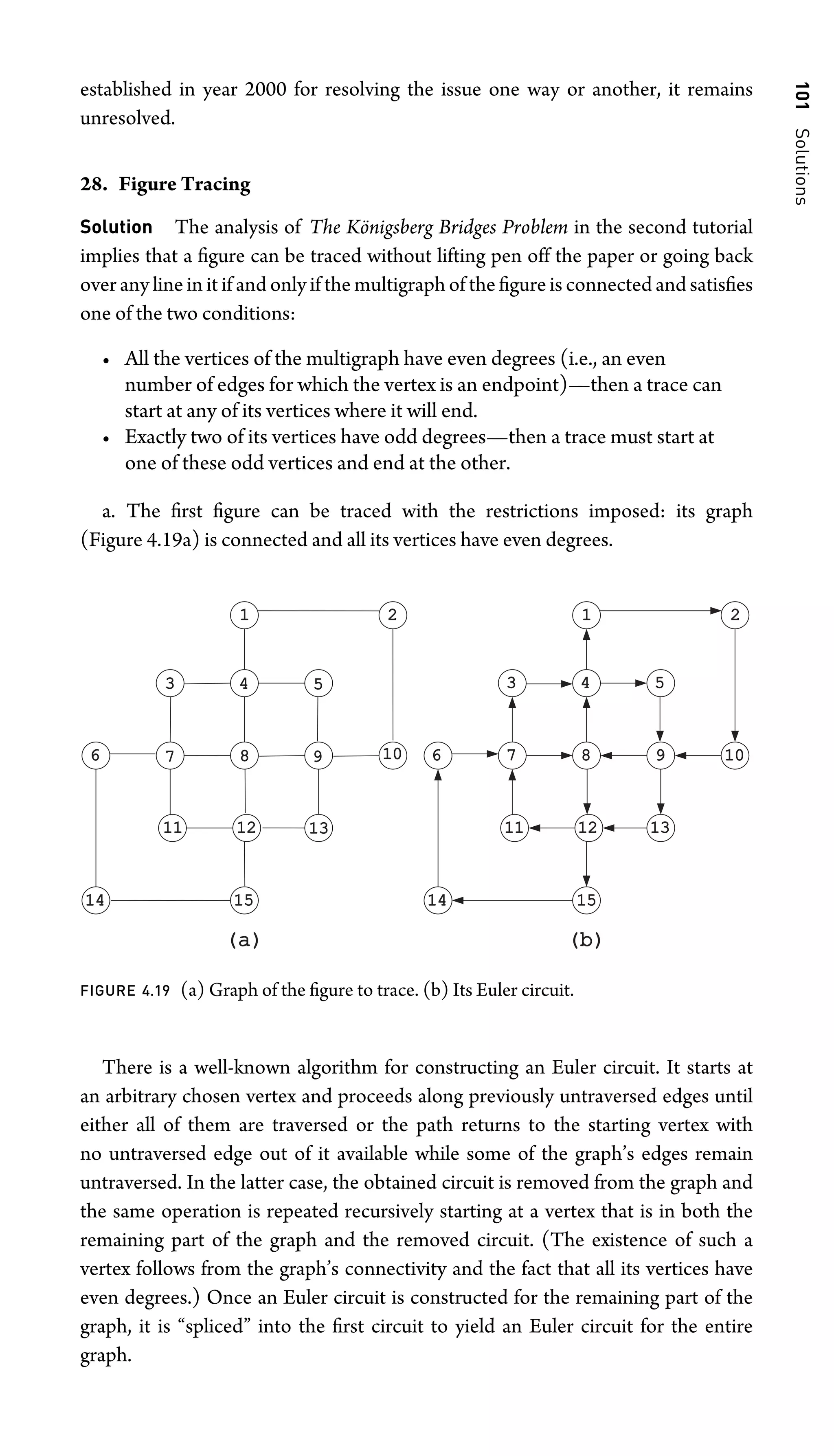 101
Solutions
established in year 2000 for resolving the issue one way or another, it remains
unresolved.
28. Figure Tracing
Solution The analysis of The Königsberg Bridges Problem in the second tutorial
implies that a ﬁgure can be traced without lifting pen off the paper or going back
over any line in it if and only if the multigraph of the ﬁgure is connected and satisﬁes
one of the two conditions:
• All the vertices of the multigraph have even degrees (i.e., an even
number of edges for which the vertex is an endpoint)—then a trace can
start at any of its vertices where it will end.
• Exactly two of its vertices have odd degrees—then a trace must start at
one of these odd vertices and end at the other.
a. The ﬁrst ﬁgure can be traced with the restrictions imposed: its graph
(Figure 4.19a) is connected and all its vertices have even degrees.
(a)
(a) (b)
(b)
2
1
3 4 5
6 7 8 9
11 12 13
10
14 15
2
1
3 4 5
6 7 8 9
11 12 13
10
14 15
FIGURE 4.19 (a) Graph of the ﬁgure to trace. (b) Its Euler circuit.
There is a well-known algorithm for constructing an Euler circuit. It starts at
an arbitrary chosen vertex and proceeds along previously untraversed edges until
either all of them are traversed or the path returns to the starting vertex with
no untraversed edge out of it available while some of the graph’s edges remain
untraversed. In the latter case, the obtained circuit is removed from the graph and
the same operation is repeated recursively starting at a vertex that is in both the
remaining part of the graph and the removed circuit. (The existence of such a
vertex follows from the graph’s connectivity and the fact that all its vertices have
even degrees.) Once an Euler circuit is constructed for the remaining part of the
graph, it is “spliced” into the ﬁrst circuit to yield an Euler circuit for the entire
graph.
 