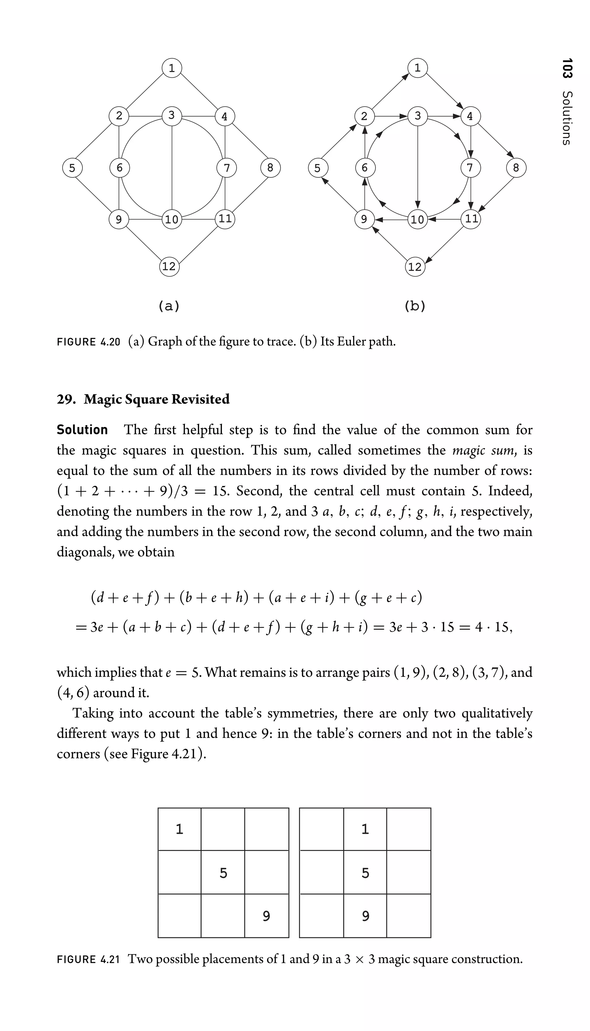 103
Solutions
(a)
(a) (b)
(b)
1
5
2 3 4
6 7
9 10 11
8
12
1
5
2 4
9 11
8
12
6
3
7
10
FIGURE 4.20 (a) Graph of the ﬁgure to trace. (b) Its Euler path.
29. Magic Square Revisited
Solution The ﬁrst helpful step is to ﬁnd the value of the common sum for
the magic squares in question. This sum, called sometimes the magic sum, is
equal to the sum of all the numbers in its rows divided by the number of rows:
(1 + 2 + · · · + 9)/3 = 15. Second, the central cell must contain 5. Indeed,
denoting the numbers in the row 1, 2, and 3 a, b, c; d, e, f ; g, h, i, respectively,
and adding the numbers in the second row, the second column, and the two main
diagonals, we obtain
(d + e + f ) + (b + e + h) + (a + e + i) + (g + e + c)
= 3e + (a + b + c) + (d + e + f ) + (g + h + i) = 3e + 3 · 15 = 4 · 15,
which implies that e = 5. What remains is to arrange pairs (1, 9), (2, 8), (3, 7), and
(4, 6) around it.
Taking into account the table’s symmetries, there are only two qualitatively
different ways to put 1 and hence 9: in the table’s corners and not in the table’s
corners (see Figure 4.21).
1 1
5
9
9
5
FIGURE 4.21 Two possible placements of 1 and 9 in a 3 × 3 magic square construction.
 