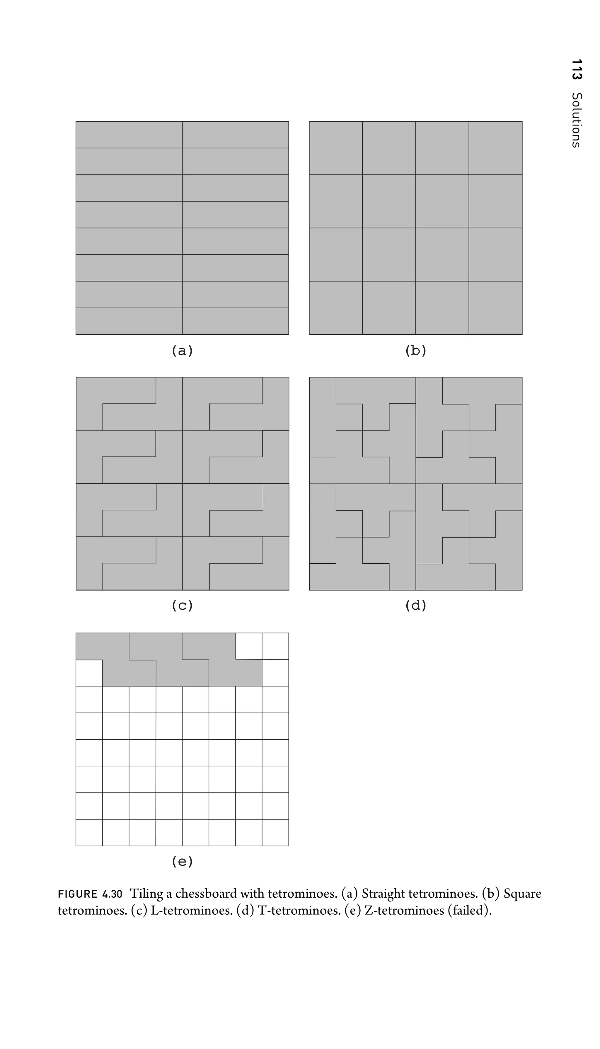 113
Solutions
(a)
(a) (b)
(b)
(c)
(c)
(e)
(e)
(d)
(d)
FIGURE 4.30 Tiling a chessboard with tetrominoes. (a) Straight tetrominoes. (b) Square
tetrominoes. (c) L-tetrominoes. (d) T-tetrominoes. (e) Z-tetrominoes (failed).
 