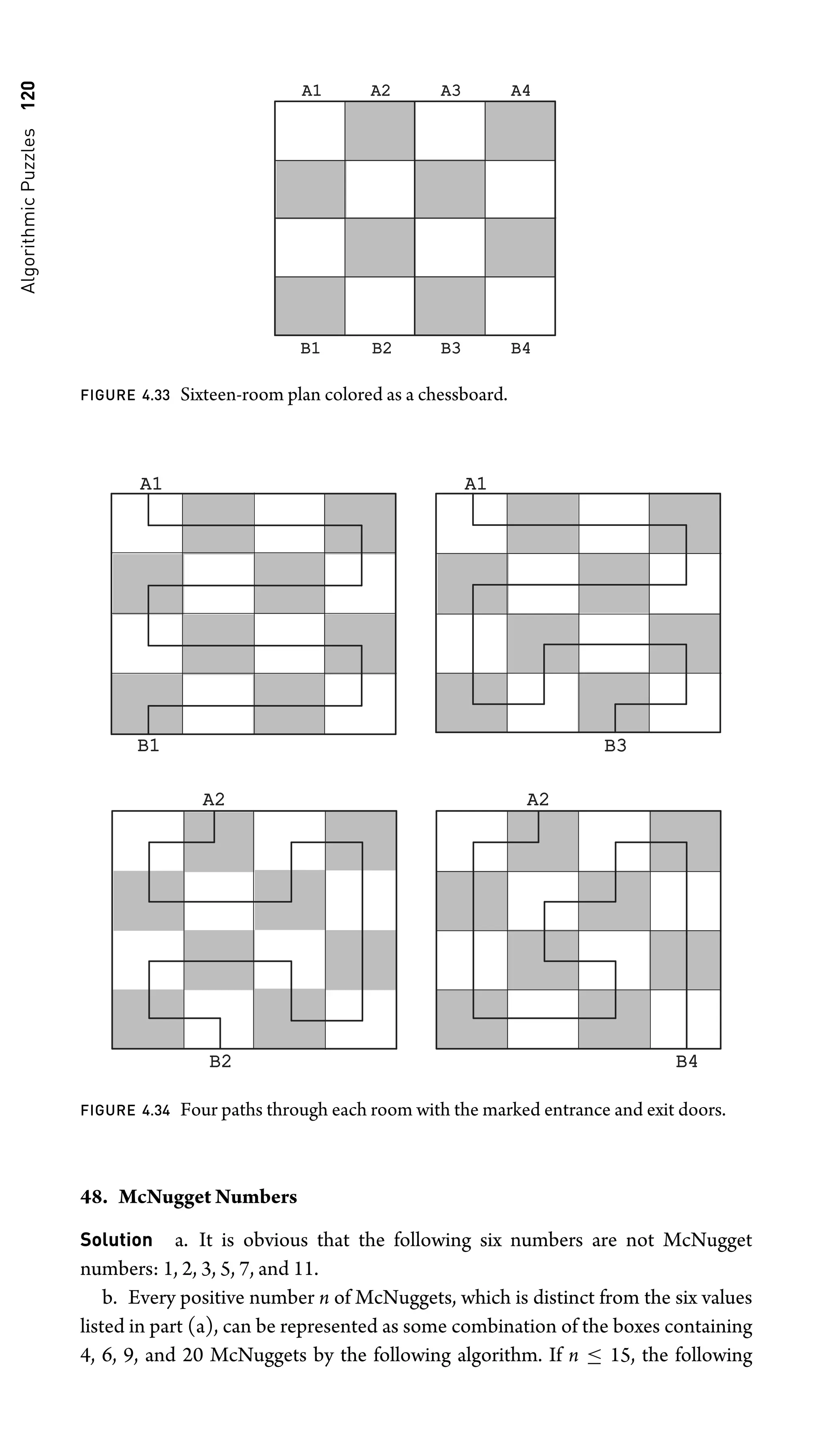 Algorithmic
Puzzles
120 A1
A1 A2
A2 A3
A3 A4
A4
B1
B1 B2
B2 B3
B3 B4
B4
FIGURE 4.33 Sixteen-room plan colored as a chessboard.
A1
A1
B1
B1
A1
A1
B3
B3
A2
A2
B2
B2
A2
A2
B4
B4
FIGURE 4.34 Four paths through each room with the marked entrance and exit doors.
48. McNugget Numbers
Solution a. It is obvious that the following six numbers are not McNugget
numbers: 1, 2, 3, 5, 7, and 11.
b. Every positive number n of McNuggets, which is distinct from the six values
listed in part (a), can be represented as some combination of the boxes containing
4, 6, 9, and 20 McNuggets by the following algorithm. If n ≤ 15, the following
 
