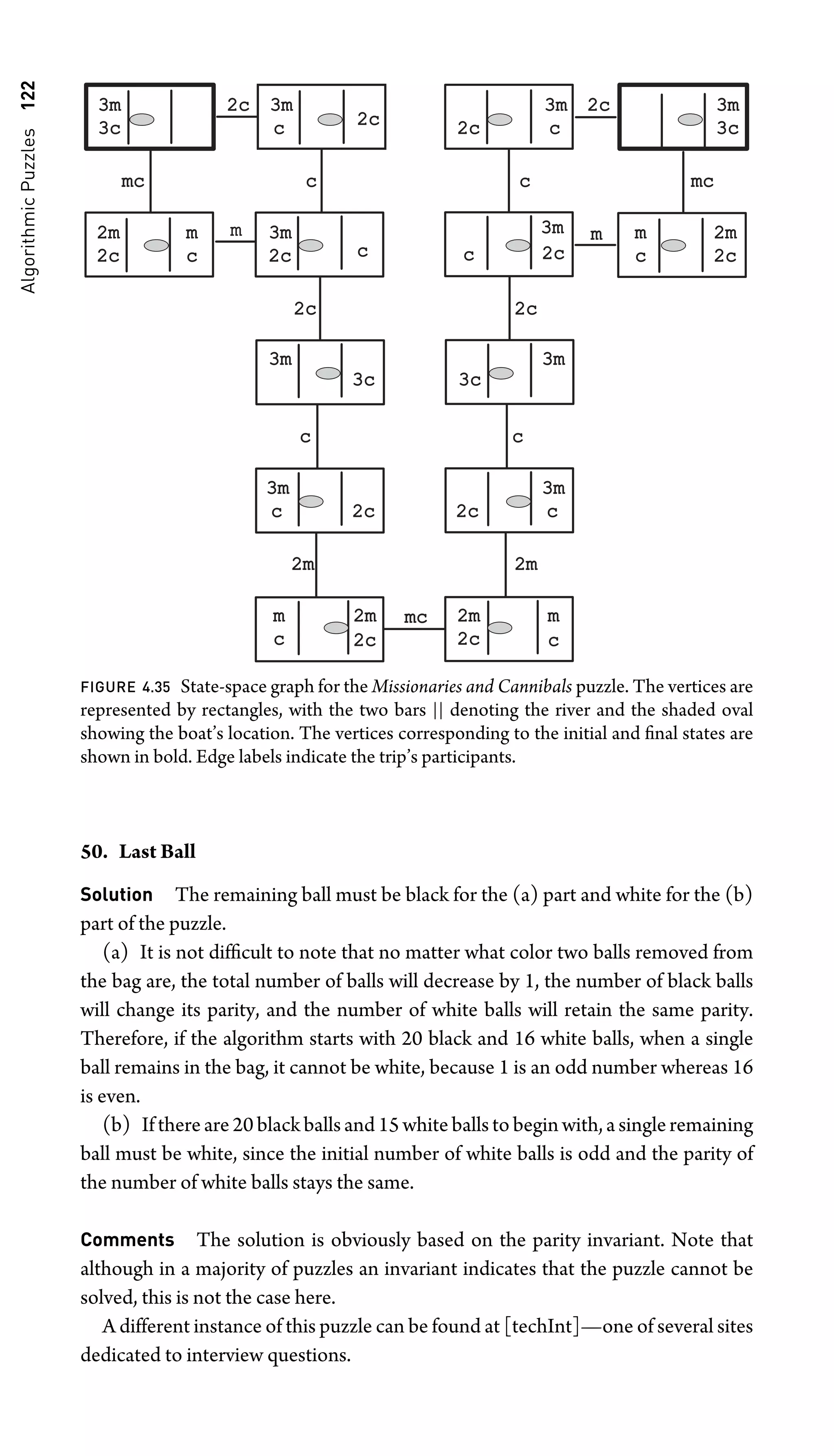 Algorithmic
Puzzles
122
3m
3m
3c
3c
2m
2m
2c
2c
m
c
3m
3m
c
2c
2c
2c
2c
m 3m
3m
2c
2c c
mc
mc c
3m
3m
3c
3c
2c
2c
3m
3m
c
2c
2c
m
c
2m
2m
2c
2c
c
2m
2m
2c
2c c
c 2c
2c
c
3c
3c
3m
3m
c
3m
3m
2c
2c
c
2m
2m
2c
2c
m
2c
2c
c
2m
2m
3m
3m
3c
3c
m
c
2m
2m
2c
2c
2c
2c
m
mc
mc
3m
3m
3m
3m
mc
mc
FIGURE 4.35 State-space graph for the Missionaries and Cannibals puzzle. The vertices are
represented by rectangles, with the two bars || denoting the river and the shaded oval
showing the boat’s location. The vertices corresponding to the initial and ﬁnal states are
shown in bold. Edge labels indicate the trip’s participants.
50. Last Ball
Solution The remaining ball must be black for the (a) part and white for the (b)
part of the puzzle.
(a) It is not difﬁcult to note that no matter what color two balls removed from
the bag are, the total number of balls will decrease by 1, the number of black balls
will change its parity, and the number of white balls will retain the same parity.
Therefore, if the algorithm starts with 20 black and 16 white balls, when a single
ball remains in the bag, it cannot be white, because 1 is an odd number whereas 16
is even.
(b) If there are 20 black balls and 15 white balls to begin with, a single remaining
ball must be white, since the initial number of white balls is odd and the parity of
the number of white balls stays the same.
Comments The solution is obviously based on the parity invariant. Note that
although in a majority of puzzles an invariant indicates that the puzzle cannot be
solved, this is not the case here.
A different instance of this puzzle can be found at [techInt]—one of several sites
dedicated to interview questions.
 