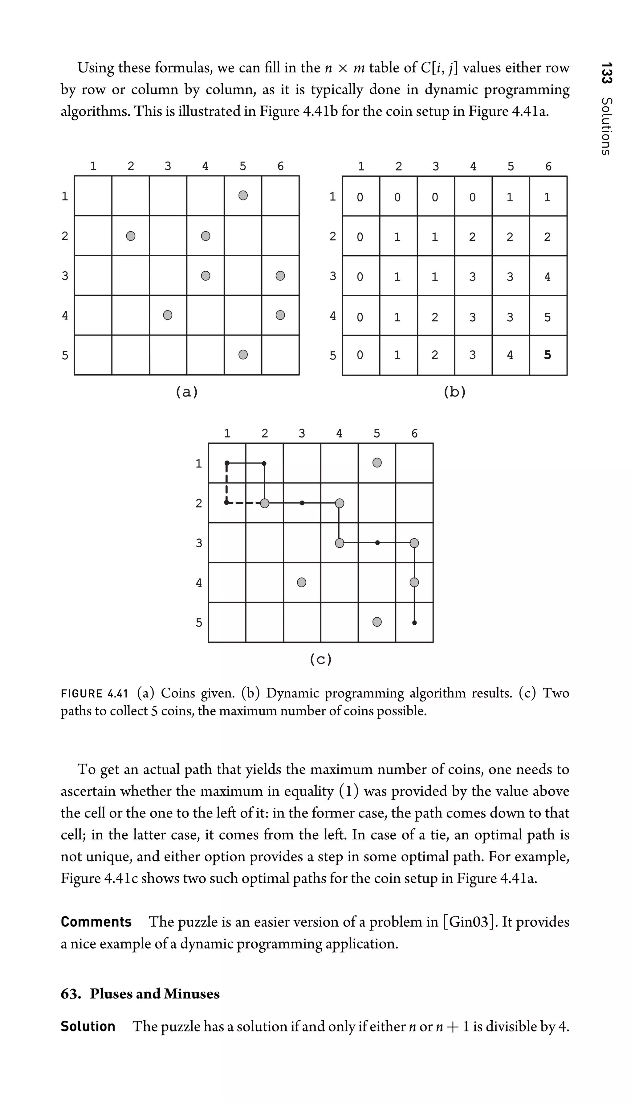 133
Solutions
Using these formulas, we can ﬁll in the n × m table of C[i, j] values either row
by row or column by column, as it is typically done in dynamic programming
algorithms. This is illustrated in Figure 4.41b for the coin setup in Figure 4.41a.
1 2 3 4 5 6
1
2
3
4
5
1 2 3 4 5 6
1
2
3
4
5
0 0 0 0 1 1
0 1 1 2 2 2
0 1 1 3 3 4
0 1 2 3 3 5
0 1 2 3 4 5
1
(a)
(a) (b)
(b)
(c)
(c)
2 3 4 5 6
1
2
3
4
5
FIGURE 4.41 (a) Coins given. (b) Dynamic programming algorithm results. (c) Two
paths to collect 5 coins, the maximum number of coins possible.
To get an actual path that yields the maximum number of coins, one needs to
ascertain whether the maximum in equality (1) was provided by the value above
the cell or the one to the left of it: in the former case, the path comes down to that
cell; in the latter case, it comes from the left. In case of a tie, an optimal path is
not unique, and either option provides a step in some optimal path. For example,
Figure 4.41c shows two such optimal paths for the coin setup in Figure 4.41a.
Comments The puzzle is an easier version of a problem in [Gin03]. It provides
a nice example of a dynamic programming application.
63. Pluses and Minuses
Solution The puzzle has a solution if and only if either n or n + 1 is divisible by 4.
 