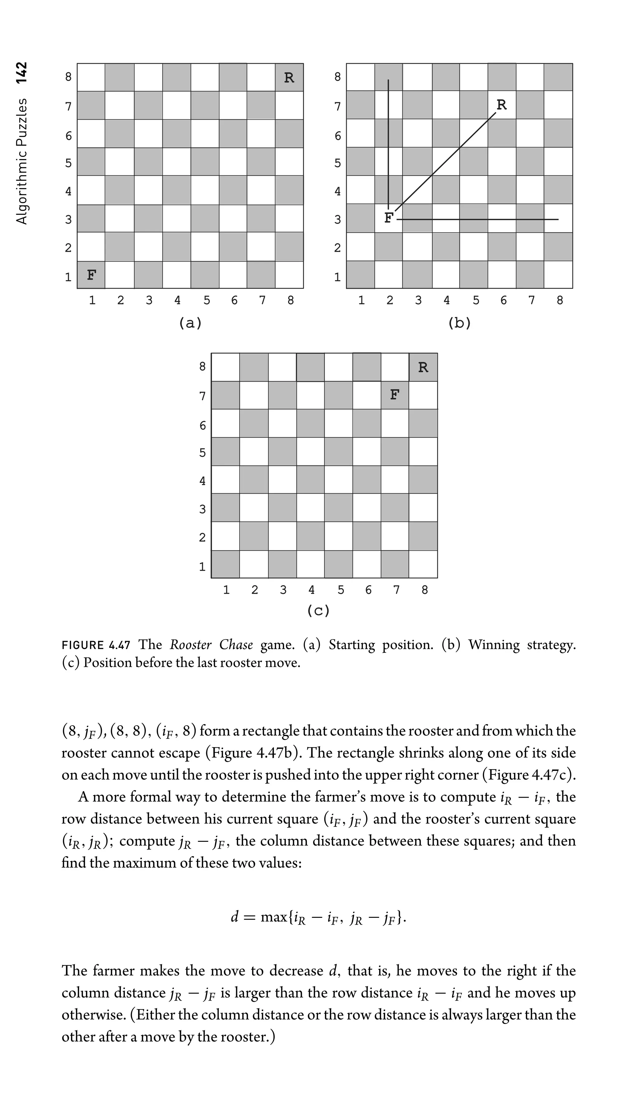 Algorithmic
Puzzles
142
F
8
7
6
5
4
3
2
1
1 2 3 4 5 6 7 8
R
(a)
(a) (b)
(b)
F
8
7
6
5
4
3
2
1
1 2 3 4 5 6 7 8
R
(c)
(c)
8
7
6
5
4
3
2
1
1 2 3 4 5 6 7 8
R
F
FIGURE 4.47 The Rooster Chase game. (a) Starting position. (b) Winning strategy.
(c) Position before the last rooster move.
(8, jF),(8, 8),(iF, 8)formarectanglethatcontainstheroosterandfromwhichthe
rooster cannot escape (Figure 4.47b). The rectangle shrinks along one of its side
on each move until the rooster is pushed into the upper right corner (Figure 4.47c).
A more formal way to determine the farmer’s move is to compute iR − iF, the
row distance between his current square (iF, jF) and the rooster’s current square
(iR, jR); compute jR − jF, the column distance between these squares; and then
ﬁnd the maximum of these two values:
d = max{iR − iF, jR − jF}.
The farmer makes the move to decrease d, that is, he moves to the right if the
column distance jR − jF is larger than the row distance iR − iF and he moves up
otherwise. (Either the column distance or the row distance is always larger than the
other after a move by the rooster.)
 