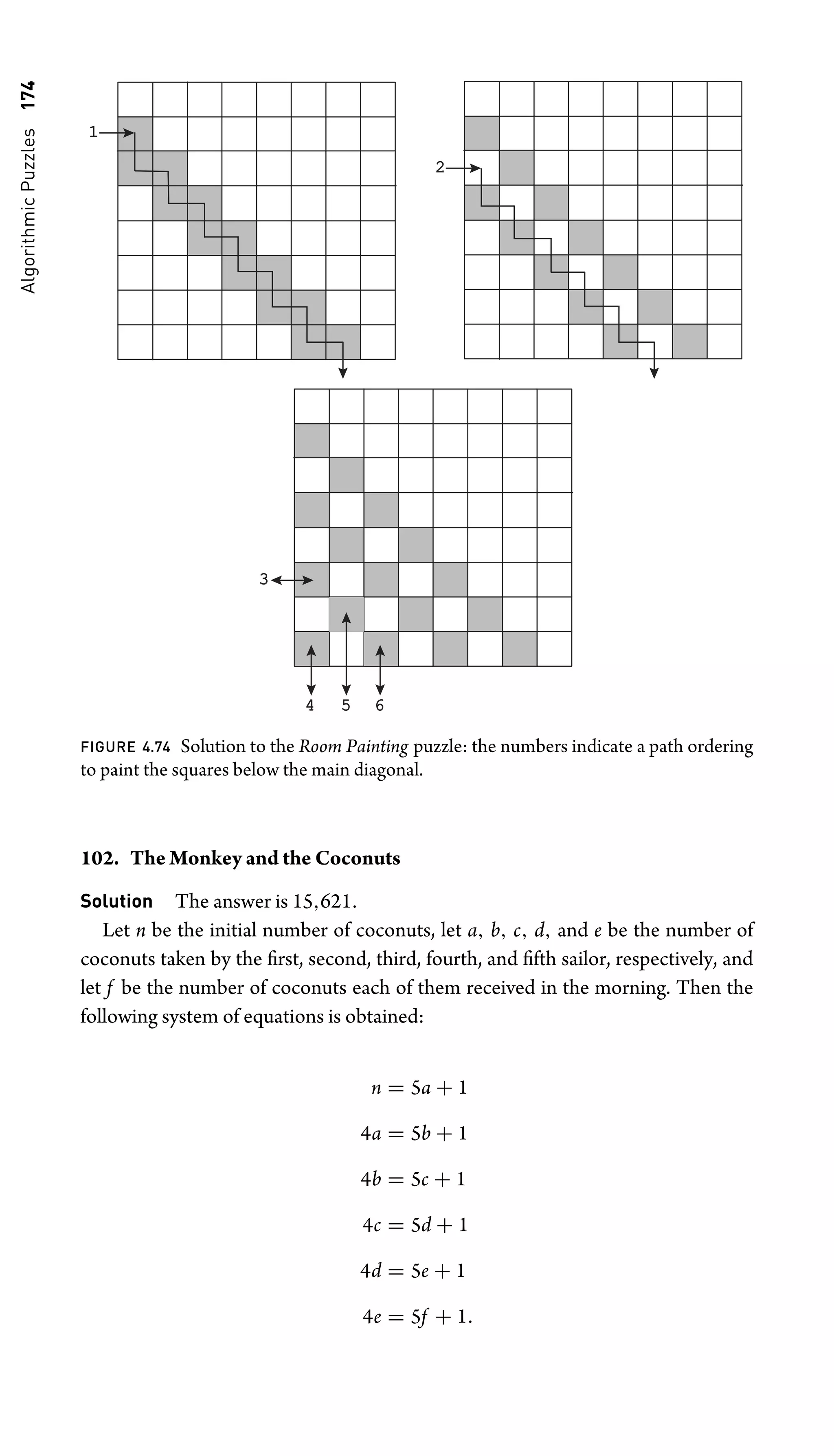 Algorithmic
Puzzles
174
1
2
3
4 5 6
FIGURE 4.74 Solution to the Room Painting puzzle: the numbers indicate a path ordering
to paint the squares below the main diagonal.
102. The Monkey and the Coconuts
Solution The answer is 15,621.
Let n be the initial number of coconuts, let a, b, c, d, and e be the number of
coconuts taken by the ﬁrst, second, third, fourth, and ﬁfth sailor, respectively, and
let f be the number of coconuts each of them received in the morning. Then the
following system of equations is obtained:
n = 5a + 1
4a = 5b + 1
4b = 5c + 1
4c = 5d + 1
4d = 5e + 1
4e = 5f + 1.
 