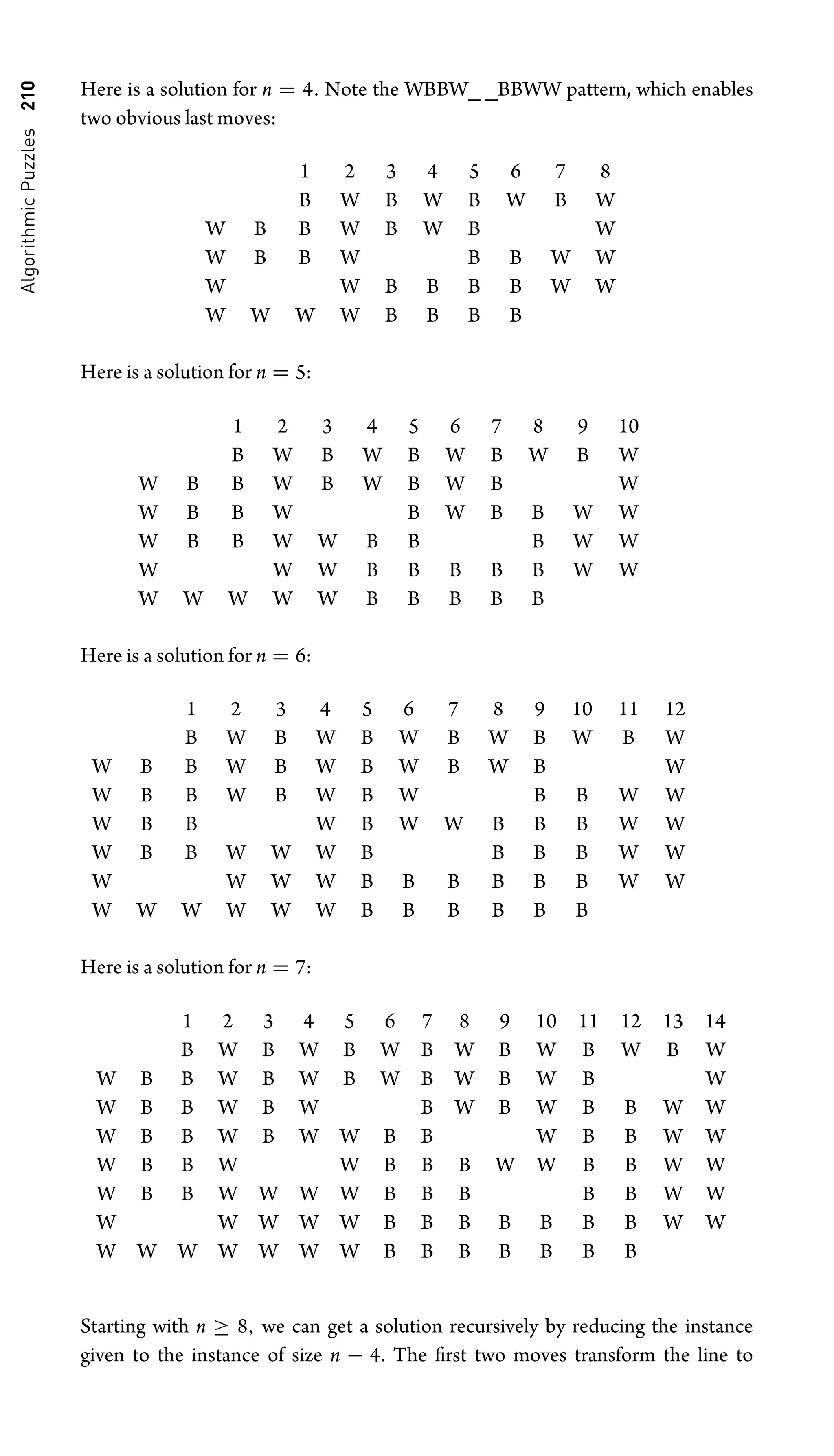 Algorithmic
Puzzles
210 Here is a solution for n = 4. Note the WBBW_ _BBWW pattern, which enables
two obvious last moves:
1 2 3 4 5 6 7 8
B W B W B W B W
W B B W B W B W
W B B W B B W W
W W B B B B W W
W W W W B B B B
Here is a solution for n = 5:
1 2 3 4 5 6 7 8 9 10
B W B W B W B W B W
W B B W B W B W B W
W B B W B W B B W W
W B B W W B B B W W
W W W B B B B B W W
W W W W W B B B B B
Here is a solution for n = 6:
1 2 3 4 5 6 7 8 9 10 11 12
B W B W B W B W B W B W
W B B W B W B W B W B W
W B B W B W B W B B W W
W B B W B W W B B B W W
W B B W W W B B B B W W
W W W W B B B B B B W W
W W W W W W B B B B B B
Here is a solution for n = 7:
1 2 3 4 5 6 7 8 9 10 11 12 13 14
B W B W B W B W B W B W B W
W B B W B W B W B W B W B W
W B B W B W B W B W B B W W
W B B W B W W B B W B B W W
W B B W W B B B W W B B W W
W B B W W W W B B B B B W W
W W W W W B B B B B B B W W
W W W W W W W B B B B B B B
Starting with n ≥ 8, we can get a solution recursively by reducing the instance
given to the instance of size n − 4. The ﬁrst two moves transform the line to
 
