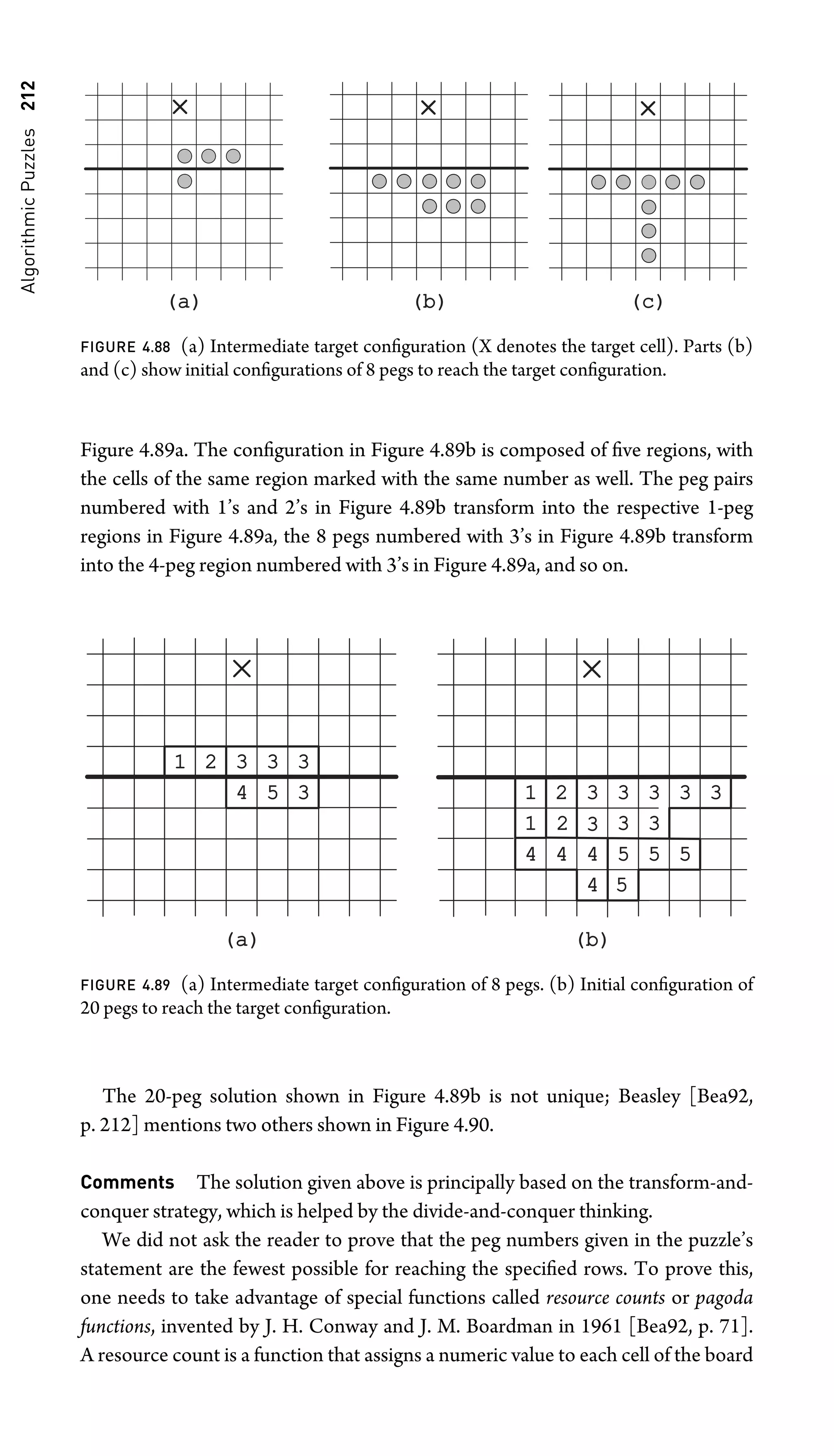 Algorithmic
Puzzles
212
(a)
(a) (b)
(b) (c)
(c)
FIGURE 4.88 (a) Intermediate target conﬁguration (X denotes the target cell). Parts (b)
and (c) show initial conﬁgurations of 8 pegs to reach the target conﬁguration.
Figure 4.89a. The conﬁguration in Figure 4.89b is composed of ﬁve regions, with
the cells of the same region marked with the same number as well. The peg pairs
numbered with 1’s and 2’s in Figure 4.89b transform into the respective 1-peg
regions in Figure 4.89a, the 8 pegs numbered with 3’s in Figure 4.89b transform
into the 4-peg region numbered with 3’s in Figure 4.89a, and so on.
1 2
(a)
(a) (b)
(b)
3 3 3
3
4 5 1 2 3 3 3 3 3
1
4 4
2 3
4
4
3 3
5 5 5
5
FIGURE 4.89 (a) Intermediate target conﬁguration of 8 pegs. (b) Initial conﬁguration of
20 pegs to reach the target conﬁguration.
The 20-peg solution shown in Figure 4.89b is not unique; Beasley [Bea92,
p. 212] mentions two others shown in Figure 4.90.
Comments The solution given above is principally based on the transform-and-
conquer strategy, which is helped by the divide-and-conquer thinking.
We did not ask the reader to prove that the peg numbers given in the puzzle’s
statement are the fewest possible for reaching the speciﬁed rows. To prove this,
one needs to take advantage of special functions called resource counts or pagoda
functions, invented by J. H. Conway and J. M. Boardman in 1961 [Bea92, p. 71].
A resource count is a function that assigns a numeric value to each cell of the board
 