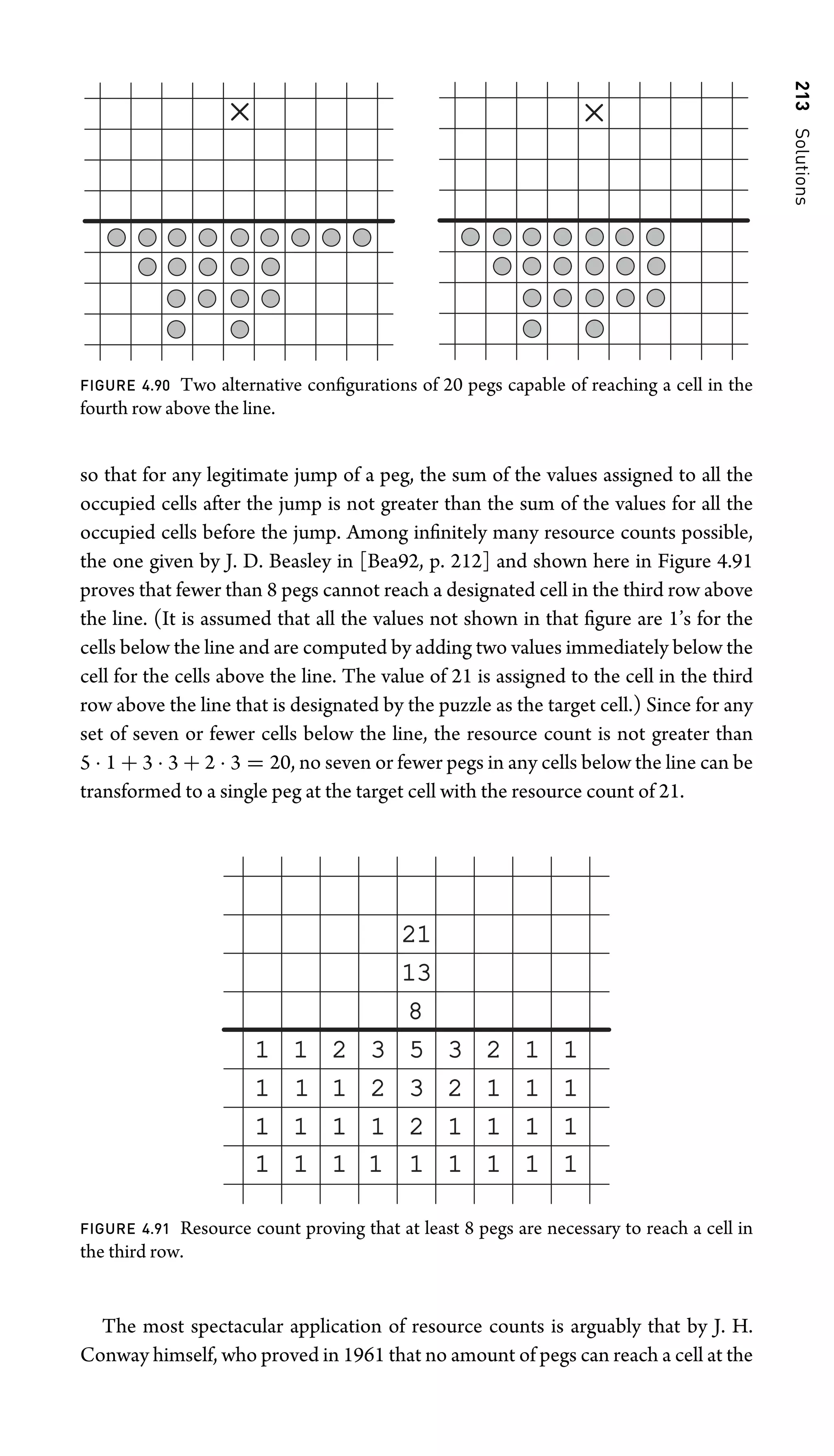 213
Solutions
FIGURE 4.90 Two alternative conﬁgurations of 20 pegs capable of reaching a cell in the
fourth row above the line.
so that for any legitimate jump of a peg, the sum of the values assigned to all the
occupied cells after the jump is not greater than the sum of the values for all the
occupied cells before the jump. Among inﬁnitely many resource counts possible,
the one given by J. D. Beasley in [Bea92, p. 212] and shown here in Figure 4.91
proves that fewer than 8 pegs cannot reach a designated cell in the third row above
the line. (It is assumed that all the values not shown in that ﬁgure are 1’s for the
cells below the line and are computed by adding two values immediately below the
cell for the cells above the line. The value of 21 is assigned to the cell in the third
row above the line that is designated by the puzzle as the target cell.) Since for any
set of seven or fewer cells below the line, the resource count is not greater than
5 · 1 + 3 · 3 + 2 · 3 = 20, no seven or fewer pegs in any cells below the line can be
transformed to a single peg at the target cell with the resource count of 21.
21
1 1 2 3 5 3 2
1
1 1
1 1
1
1
2 3
1 2 1
1
13
8
1 1
1 1
2 1
1 1
1
1 1 1 1 1
1
1
FIGURE 4.91 Resource count proving that at least 8 pegs are necessary to reach a cell in
the third row.
The most spectacular application of resource counts is arguably that by J. H.
Conway himself, who proved in 1961 that no amount of pegs can reach a cell at the
 
