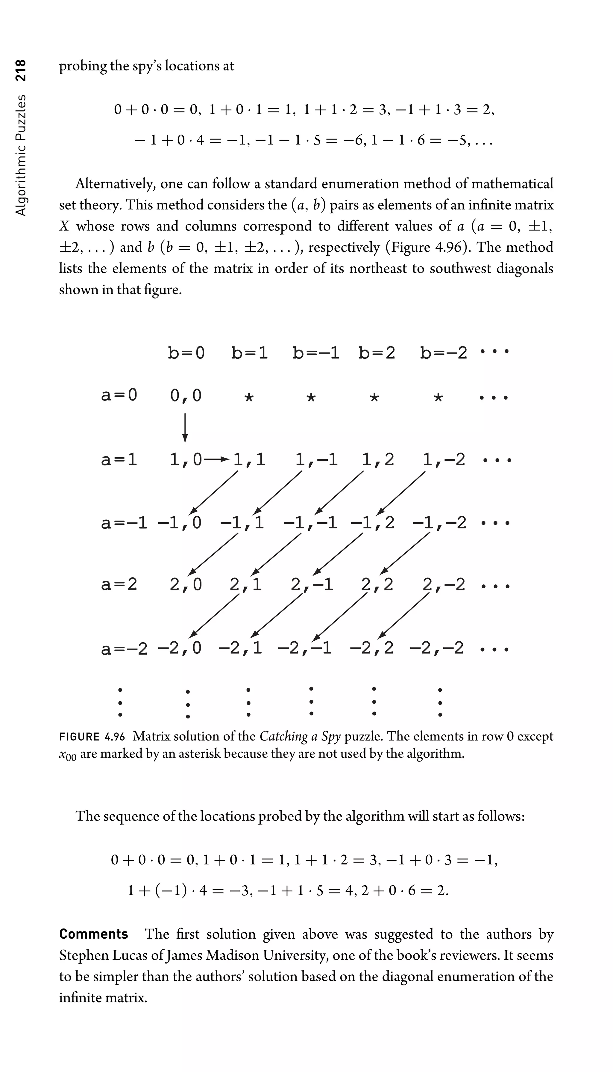 Algorithmic
Puzzles
218 probing the spy’s locations at
0 + 0 · 0 = 0, 1 + 0 · 1 = 1, 1 + 1 · 2 = 3, −1 + 1 · 3 = 2,
− 1 + 0 · 4 = −1, −1 − 1 · 5 = −6, 1 − 1 · 6 = −5, . . .
Alternatively, one can follow a standard enumeration method of mathematical
set theory. This method considers the (a, b) pairs as elements of an inﬁnite matrix
X whose rows and columns correspond to different values of a (a = 0, ±1,
±2, . . . ) and b (b = 0, ±1, ±2, . . . ), respectively (Figure 4.96). The method
lists the elements of the matrix in order of its northeast to southwest diagonals
shown in that ﬁgure.
0,0
,0
1,0
1,0
2,0
2,0
−2,0
2,0 −2,
2,−1
1,
1,−1
−1,2
1,2
2,2
2,2
1,
1,−2
2,
2,−2
* * *
a=0
a=1
a=−1
a=2
a=−2
b=0 b=1 b=−1 b=2 b=−2
*
1,1
1,1
−1,0
1,0 −1,1
1,1 −1,
1,−1
1,2
1,2
−1,
1,−2
2,1
2,1 2,
2,−1
−2,1
2,1 −2,2
2,2 −2,
2,−2
FIGURE 4.96 Matrix solution of the Catching a Spy puzzle. The elements in row 0 except
x00 are marked by an asterisk because they are not used by the algorithm.
The sequence of the locations probed by the algorithm will start as follows:
0 + 0 · 0 = 0, 1 + 0 · 1 = 1, 1 + 1 · 2 = 3, −1 + 0 · 3 = −1,
1 + (−1) · 4 = −3, −1 + 1 · 5 = 4, 2 + 0 · 6 = 2.
Comments The ﬁrst solution given above was suggested to the authors by
Stephen Lucas of James Madison University, one of the book’s reviewers. It seems
to be simpler than the authors’ solution based on the diagonal enumeration of the
inﬁnite matrix.
 