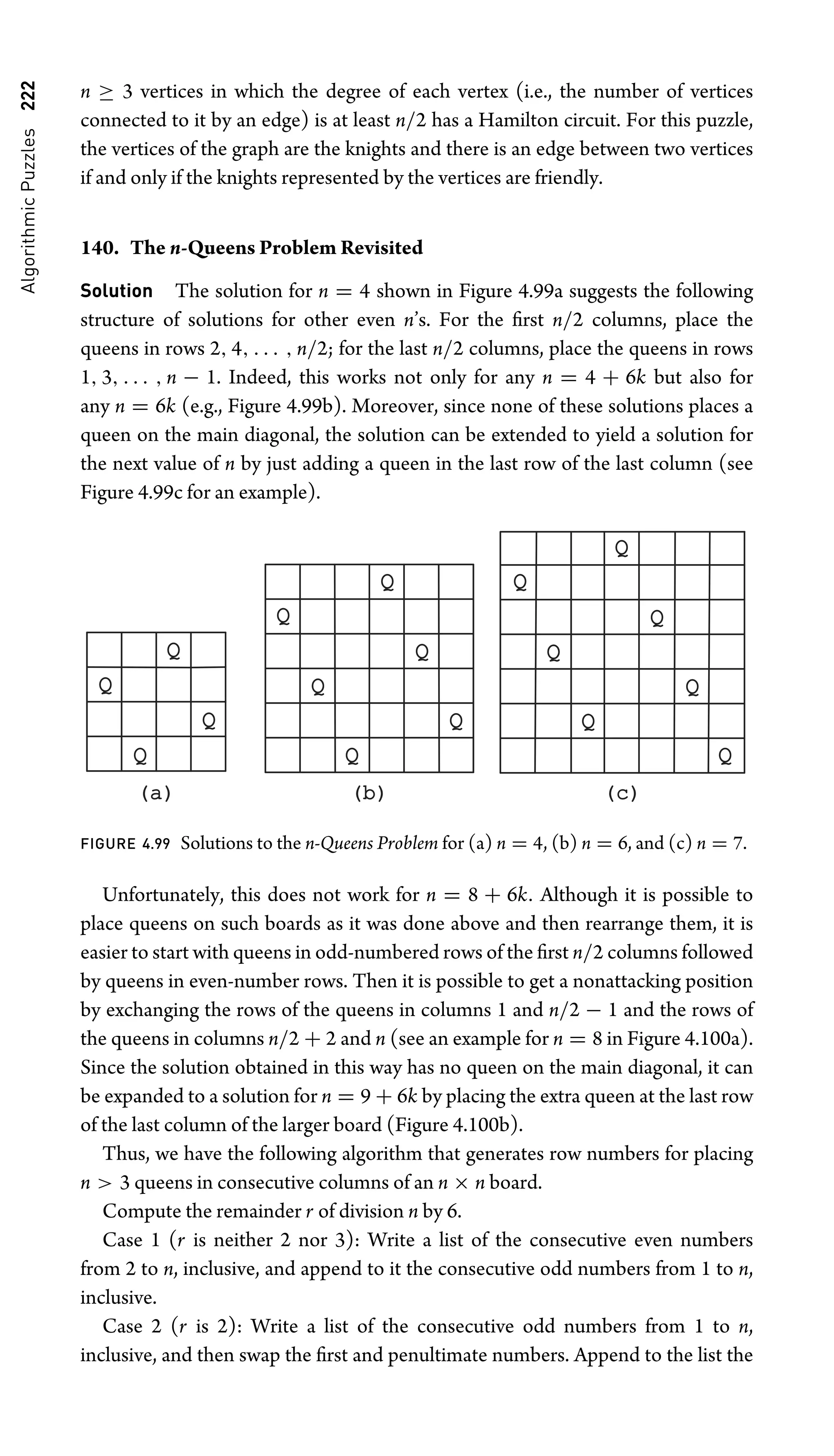 Algorithmic
Puzzles
222 n ≥ 3 vertices in which the degree of each vertex (i.e., the number of vertices
connected to it by an edge) is at least n/2 has a Hamilton circuit. For this puzzle,
the vertices of the graph are the knights and there is an edge between two vertices
if and only if the knights represented by the vertices are friendly.
140. The n-Queens Problem Revisited
Solution The solution for n = 4 shown in Figure 4.99a suggests the following
structure of solutions for other even n’s. For the ﬁrst n/2 columns, place the
queens in rows 2, 4, . . . , n/2; for the last n/2 columns, place the queens in rows
1, 3, . . . , n − 1. Indeed, this works not only for any n = 4 + 6k but also for
any n = 6k (e.g., Figure 4.99b). Moreover, since none of these solutions places a
queen on the main diagonal, the solution can be extended to yield a solution for
the next value of n by just adding a queen in the last row of the last column (see
Figure 4.99c for an example).
Q
Q
Q
(a)
(a) (b)
(b) (c)
(c)
Q
Q
Q
Q
Q
Q
Q Q
Q
Q
Q
Q
Q
Q
FIGURE 4.99 Solutions to the n-Queens Problem for (a) n = 4, (b) n = 6, and (c) n = 7.
Unfortunately, this does not work for n = 8 + 6k. Although it is possible to
place queens on such boards as it was done above and then rearrange them, it is
easier to start with queens in odd-numbered rows of the ﬁrst n/2 columns followed
by queens in even-number rows. Then it is possible to get a nonattacking position
by exchanging the rows of the queens in columns 1 and n/2 − 1 and the rows of
the queens in columns n/2 + 2 and n (see an example for n = 8 in Figure 4.100a).
Since the solution obtained in this way has no queen on the main diagonal, it can
be expanded to a solution for n = 9 + 6k by placing the extra queen at the last row
of the last column of the larger board (Figure 4.100b).
Thus, we have the following algorithm that generates row numbers for placing
n  3 queens in consecutive columns of an n × n board.
Compute the remainder r of division n by 6.
Case 1 (r is neither 2 nor 3): Write a list of the consecutive even numbers
from 2 to n, inclusive, and append to it the consecutive odd numbers from 1 to n,
inclusive.
Case 2 (r is 2): Write a list of the consecutive odd numbers from 1 to n,
inclusive, and then swap the ﬁrst and penultimate numbers. Append to the list the
 