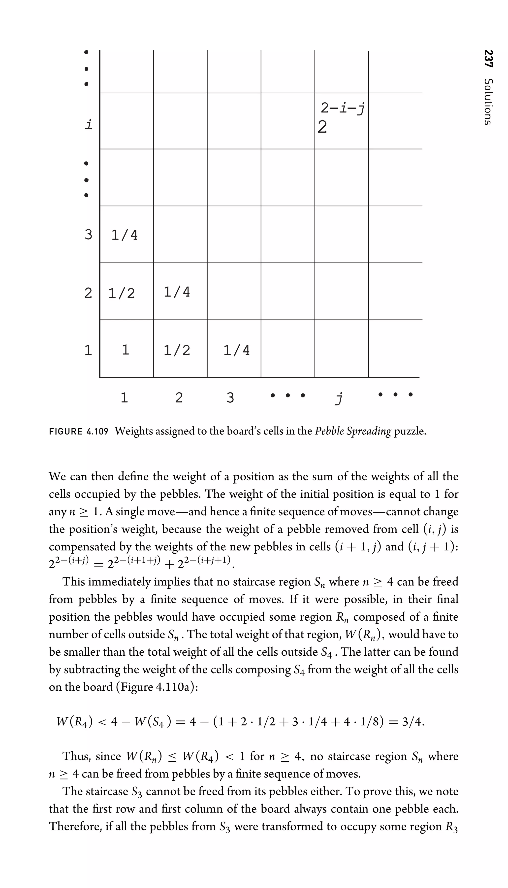 237
Solutions
1
1/2
1/2
1/2
1/2
1/4
1/4
1/4
1/4
1/4
1/4
i
2−i−j
j
1 2 3
1
2
3
2
FIGURE 4.109 Weights assigned to the board’s cells in the Pebble Spreading puzzle.
We can then deﬁne the weight of a position as the sum of the weights of all the
cells occupied by the pebbles. The weight of the initial position is equal to 1 for
any n ≥ 1. A single move—and hence a ﬁnite sequence of moves—cannot change
the position’s weight, because the weight of a pebble removed from cell (i, j) is
compensated by the weights of the new pebbles in cells (i + 1, j) and (i, j + 1):
22−(i+j)
= 22−(i+1+j)
+ 22−(i+j+1)
.
This immediately implies that no staircase region Sn where n ≥ 4 can be freed
from pebbles by a ﬁnite sequence of moves. If it were possible, in their ﬁnal
position the pebbles would have occupied some region Rn composed of a ﬁnite
number of cells outside Sn . The total weight of that region, W(Rn), would have to
be smaller than the total weight of all the cells outside S4 . The latter can be found
by subtracting the weight of the cells composing S4 from the weight of all the cells
on the board (Figure 4.110a):
W(R4)  4 − W(S4 ) = 4 − (1 + 2 · 1/2 + 3 · 1/4 + 4 · 1/8) = 3/4.
Thus, since W(Rn) ≤ W(R4)  1 for n ≥ 4, no staircase region Sn where
n ≥ 4 can be freed from pebbles by a ﬁnite sequence of moves.
The staircase S3 cannot be freed from its pebbles either. To prove this, we note
that the ﬁrst row and ﬁrst column of the board always contain one pebble each.
Therefore, if all the pebbles from S3 were transformed to occupy some region R3
 