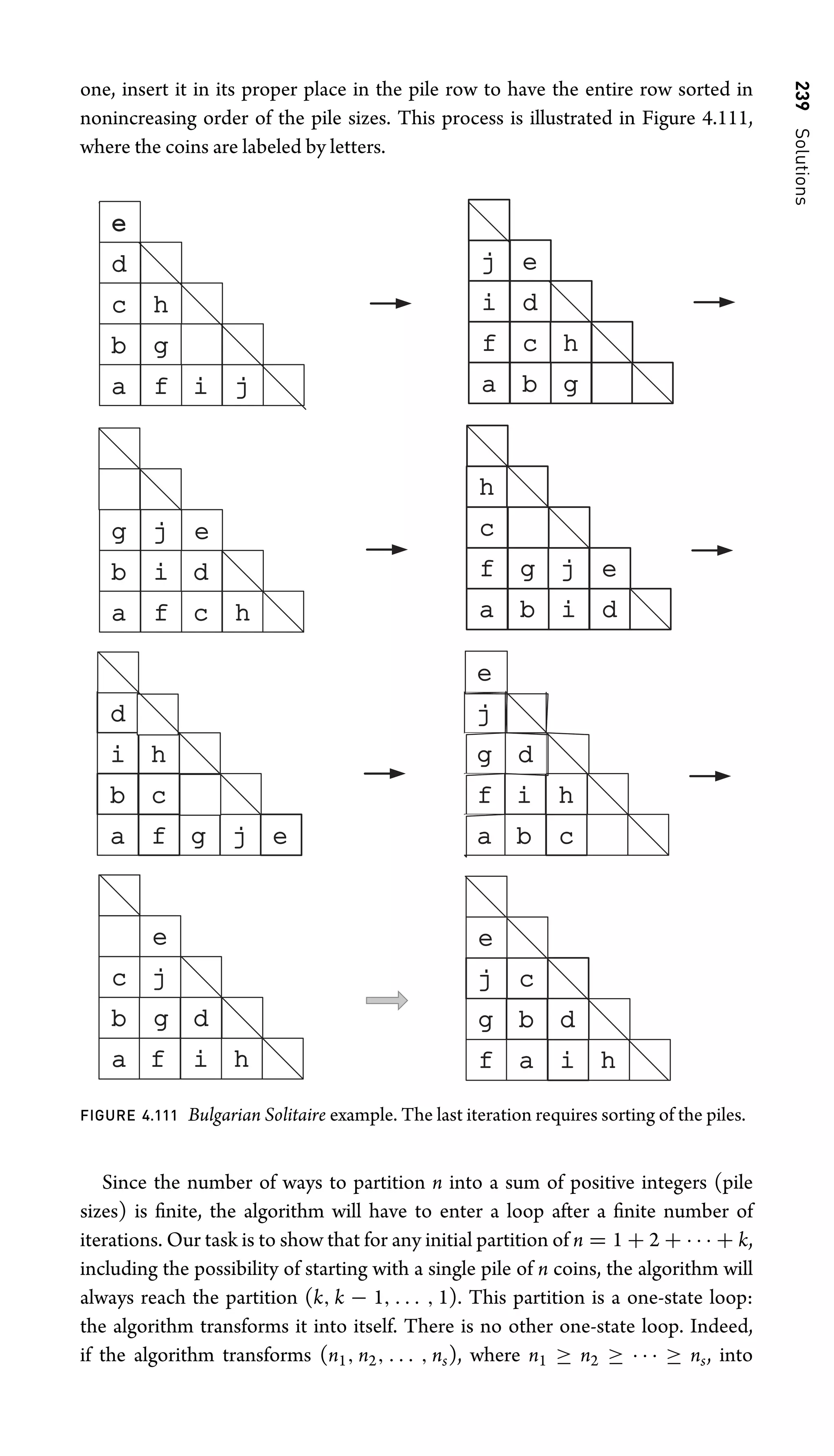 239
Solutions
one, insert it in its proper place in the pile row to have the entire row sorted in
nonincreasing order of the pile sizes. This process is illustrated in Figure 4.111,
where the coins are labeled by letters.
d
c
b
a i
h
g
f j
j
i
f
a g
d
c
b
h
g
b
a c
j
i
f
d
h
h
c
f
a i
g
b
j
d
d
i
b
a g
h
c
f j
j
g
f
a c
i
b
h
d
c
b
a i
g
f h
d
j j
g
f i
b
a h
d
c
e
e
e
e
e e
e
e
FIGURE 4.111 Bulgarian Solitaire example. The last iteration requires sorting of the piles.
Since the number of ways to partition n into a sum of positive integers (pile
sizes) is ﬁnite, the algorithm will have to enter a loop after a ﬁnite number of
iterations. Our task is to show that for any initial partition of n = 1 + 2 + · · · + k,
including the possibility of starting with a single pile of n coins, the algorithm will
always reach the partition (k, k − 1, . . . , 1). This partition is a one-state loop:
the algorithm transforms it into itself. There is no other one-state loop. Indeed,
if the algorithm transforms (n1, n2, . . . , ns), where n1 ≥ n2 ≥ · · · ≥ ns, into
 