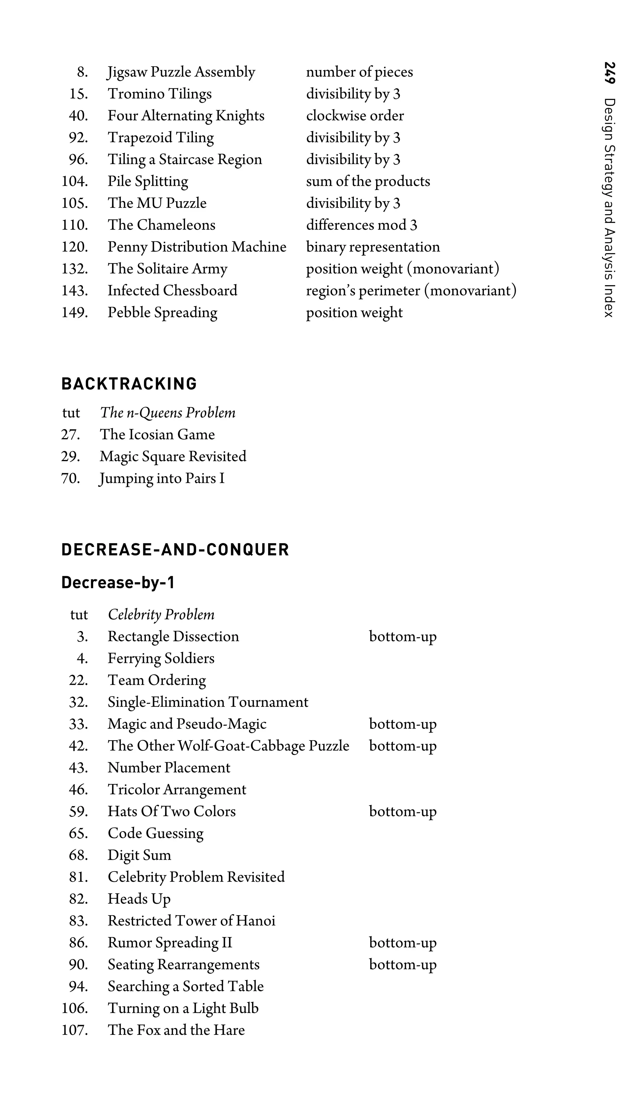 249
Design
Strategy
and
Analysis
Index
8. Jigsaw Puzzle Assembly number of pieces
15. Tromino Tilings divisibility by 3
40. Four Alternating Knights clockwise order
92. Trapezoid Tiling divisibility by 3
96. Tiling a Staircase Region divisibility by 3
104. Pile Splitting sum of the products
105. The MU Puzzle divisibility by 3
110. The Chameleons differences mod 3
120. Penny Distribution Machine binary representation
132. The Solitaire Army position weight (monovariant)
143. Infected Chessboard region’s perimeter (monovariant)
149. Pebble Spreading position weight
BACKTRACKING
tut The n-Queens Problem
27. The Icosian Game
29. Magic Square Revisited
70. Jumping into Pairs I
DECREASE-AND-CONQUER
Decrease-by-1
tut Celebrity Problem
3. Rectangle Dissection bottom-up
4. Ferrying Soldiers
22. Team Ordering
32. Single-Elimination Tournament
33. Magic and Pseudo-Magic bottom-up
42. The Other Wolf-Goat-Cabbage Puzzle bottom-up
43. Number Placement
46. Tricolor Arrangement
59. Hats Of Two Colors bottom-up
65. Code Guessing
68. Digit Sum
81. Celebrity Problem Revisited
82. Heads Up
83. Restricted Tower of Hanoi
86. Rumor Spreading II bottom-up
90. Seating Rearrangements bottom-up
94. Searching a Sorted Table
106. Turning on a Light Bulb
107. The Fox and the Hare
 