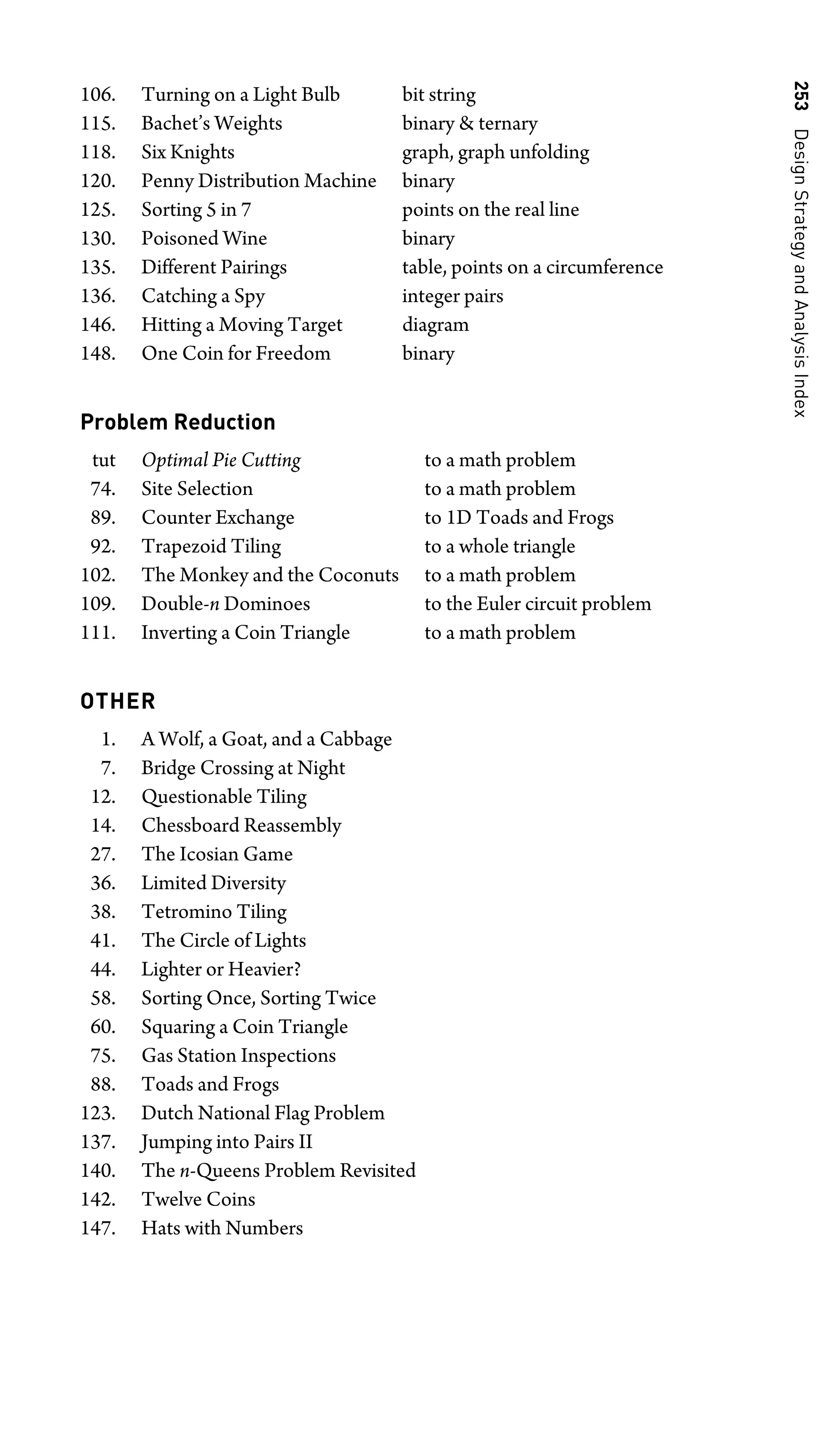 253
Design
Strategy
and
Analysis
Index
106. Turning on a Light Bulb bit string
115. Bachet’s Weights binary  ternary
118. Six Knights graph, graph unfolding
120. Penny Distribution Machine binary
125. Sorting 5 in 7 points on the real line
130. Poisoned Wine binary
135. Different Pairings table, points on a circumference
136. Catching a Spy integer pairs
146. Hitting a Moving Target diagram
148. One Coin for Freedom binary
Problem Reduction
tut Optimal Pie Cutting to a math problem
74. Site Selection to a math problem
89. Counter Exchange to 1D Toads and Frogs
92. Trapezoid Tiling to a whole triangle
102. The Monkey and the Coconuts to a math problem
109. Double-n Dominoes to the Euler circuit problem
111. Inverting a Coin Triangle to a math problem
OTHER
1. A Wolf, a Goat, and a Cabbage
7. Bridge Crossing at Night
12. Questionable Tiling
14. Chessboard Reassembly
27. The Icosian Game
36. Limited Diversity
38. Tetromino Tiling
41. The Circle of Lights
44. Lighter or Heavier?
58. Sorting Once, Sorting Twice
60. Squaring a Coin Triangle
75. Gas Station Inspections
88. Toads and Frogs
123. Dutch National Flag Problem
137. Jumping into Pairs II
140. The n-Queens Problem Revisited
142. Twelve Coins
147. Hats with Numbers
 