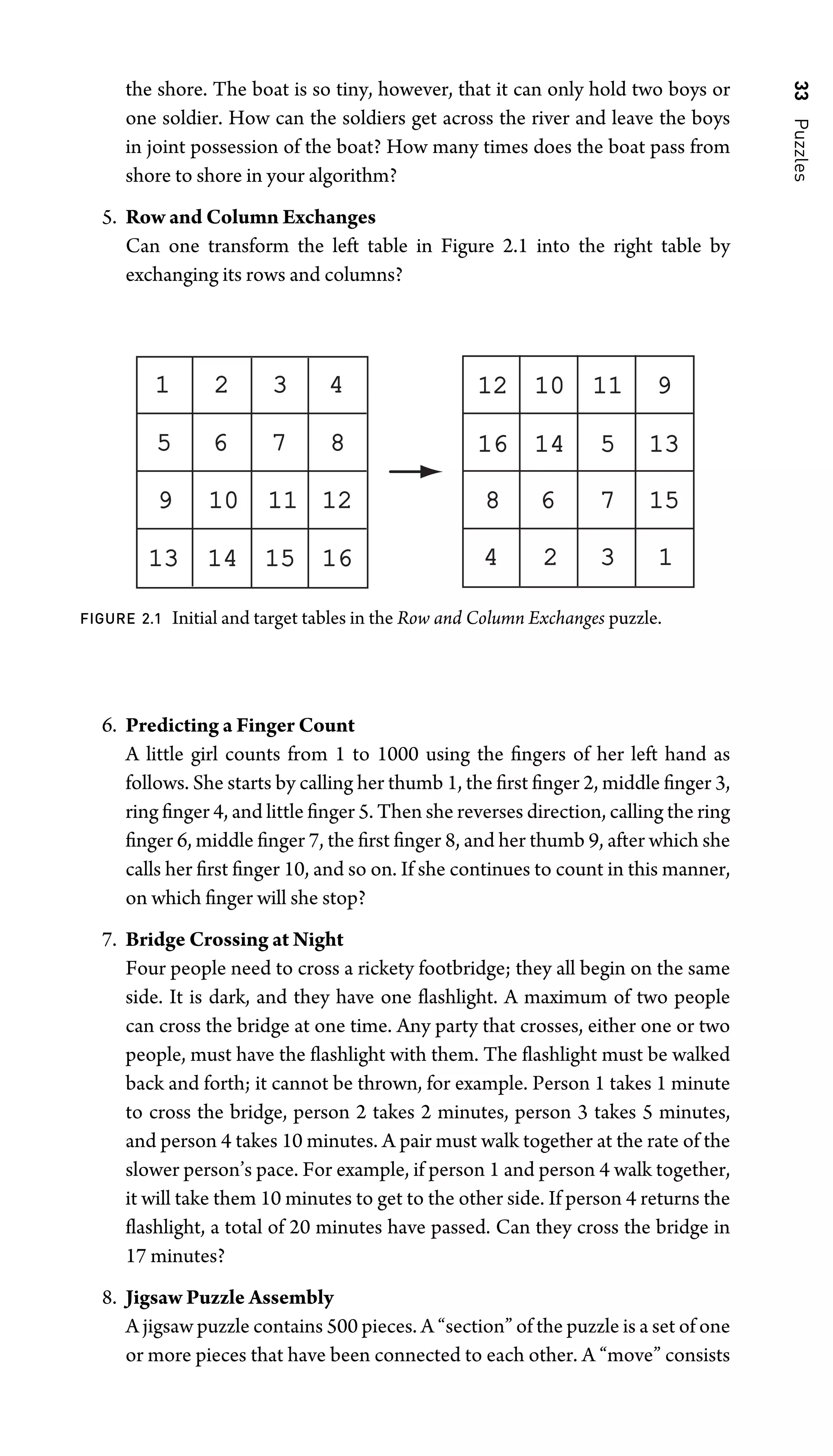 33
Puzzles
the shore. The boat is so tiny, however, that it can only hold two boys or
one soldier. How can the soldiers get across the river and leave the boys
in joint possession of the boat? How many times does the boat pass from
shore to shore in your algorithm?
5. Row and Column Exchanges
Can one transform the left table in Figure 2.1 into the right table by
exchanging its rows and columns?
16
16
15
15
14
14
13
13
4
3
2
1
8
7
6
5
12
12
11
11
10
10
9
16
16 5
14
14 13
13
12
12 11
11
10
10 9
4 3
2 1
8 7
6 15
15
FIGURE 2.1 Initial and target tables in the Row and Column Exchanges puzzle.
6. Predicting a Finger Count
A little girl counts from 1 to 1000 using the ﬁngers of her left hand as
follows. She starts by calling her thumb 1, the ﬁrst ﬁnger 2, middle ﬁnger 3,
ring ﬁnger 4, and little ﬁnger 5. Then she reverses direction, calling the ring
ﬁnger 6, middle ﬁnger 7, the ﬁrst ﬁnger 8, and her thumb 9, after which she
calls her ﬁrst ﬁnger 10, and so on. If she continues to count in this manner,
on which ﬁnger will she stop?
7. Bridge Crossing at Night
Four people need to cross a rickety footbridge; they all begin on the same
side. It is dark, and they have one ﬂashlight. A maximum of two people
can cross the bridge at one time. Any party that crosses, either one or two
people, must have the ﬂashlight with them. The ﬂashlight must be walked
back and forth; it cannot be thrown, for example. Person 1 takes 1 minute
to cross the bridge, person 2 takes 2 minutes, person 3 takes 5 minutes,
and person 4 takes 10 minutes. A pair must walk together at the rate of the
slower person’s pace. For example, if person 1 and person 4 walk together,
it will take them 10 minutes to get to the other side. If person 4 returns the
ﬂashlight, a total of 20 minutes have passed. Can they cross the bridge in
17 minutes?
8. Jigsaw Puzzle Assembly
A jigsaw puzzle contains 500 pieces. A “section” of the puzzle is a set of one
or more pieces that have been connected to each other. A “move” consists
 