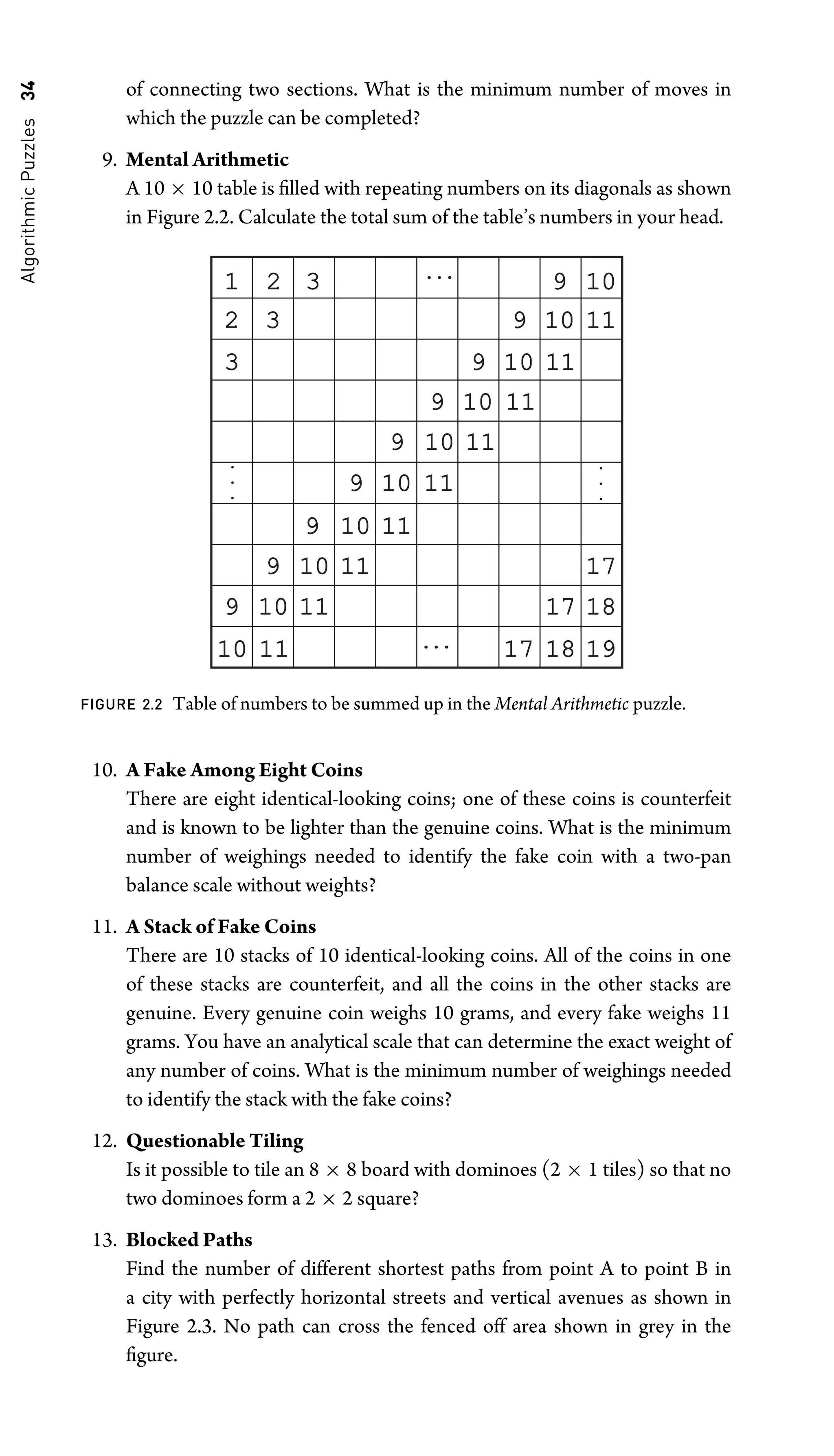 Algorithmic
Puzzles
34 of connecting two sections. What is the minimum number of moves in
which the puzzle can be completed?
9. Mental Arithmetic
A 10 × 10 table is ﬁlled with repeating numbers on its diagonals as shown
in Figure 2.2. Calculate the total sum of the table’s numbers in your head.
1 2 3 9 10
10
...
...
2
3
.
.
.
9
10
10
9
9
9
9
9
9
9
10
10
10
10
10
10
10
10
10
10
10
10
10
10
10
10
11
11
11
11
11
11
11
11
11
11
11
11
11
11
11
11
11
11
...
...
.
.
.
19
19
18
18
18
18
17
17
17
17
17
17
3
FIGURE 2.2 Table of numbers to be summed up in the Mental Arithmetic puzzle.
10. A Fake Among Eight Coins
There are eight identical-looking coins; one of these coins is counterfeit
and is known to be lighter than the genuine coins. What is the minimum
number of weighings needed to identify the fake coin with a two-pan
balance scale without weights?
11. A Stack of Fake Coins
There are 10 stacks of 10 identical-looking coins. All of the coins in one
of these stacks are counterfeit, and all the coins in the other stacks are
genuine. Every genuine coin weighs 10 grams, and every fake weighs 11
grams. You have an analytical scale that can determine the exact weight of
any number of coins. What is the minimum number of weighings needed
to identify the stack with the fake coins?
12. Questionable Tiling
Is it possible to tile an 8 × 8 board with dominoes (2 × 1 tiles) so that no
two dominoes form a 2 × 2 square?
13. Blocked Paths
Find the number of different shortest paths from point A to point B in
a city with perfectly horizontal streets and vertical avenues as shown in
Figure 2.3. No path can cross the fenced off area shown in grey in the
ﬁgure.
 