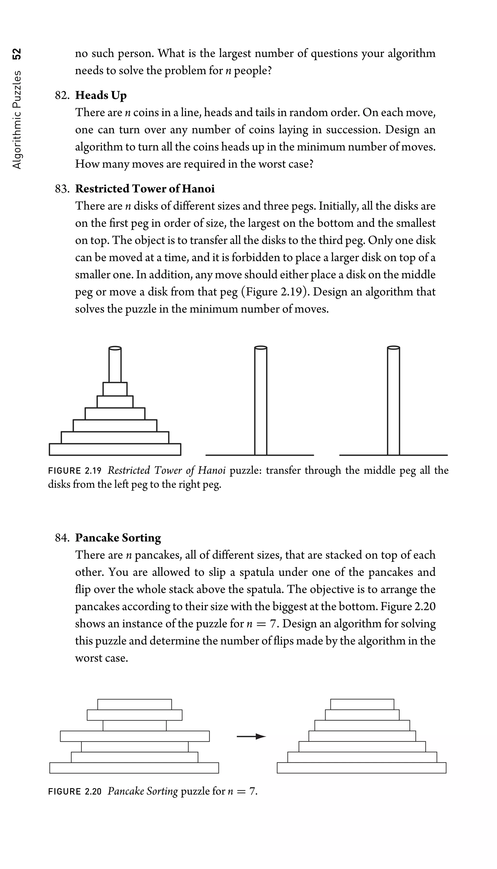 Algorithmic
Puzzles
52 no such person. What is the largest number of questions your algorithm
needs to solve the problem for n people?
82. Heads Up
There are n coins in a line, heads and tails in random order. On each move,
one can turn over any number of coins laying in succession. Design an
algorithm to turn all the coins heads up in the minimum number of moves.
How many moves are required in the worst case?
83. Restricted Tower of Hanoi
There are n disks of different sizes and three pegs. Initially, all the disks are
on the ﬁrst peg in order of size, the largest on the bottom and the smallest
on top. The object is to transfer all the disks to the third peg. Only one disk
can be moved at a time, and it is forbidden to place a larger disk on top of a
smaller one. In addition, any move should either place a disk on the middle
peg or move a disk from that peg (Figure 2.19). Design an algorithm that
solves the puzzle in the minimum number of moves.
FIGURE 2.19 Restricted Tower of Hanoi puzzle: transfer through the middle peg all the
disks from the left peg to the right peg.
84. Pancake Sorting
There are n pancakes, all of different sizes, that are stacked on top of each
other. You are allowed to slip a spatula under one of the pancakes and
ﬂip over the whole stack above the spatula. The objective is to arrange the
pancakes according to their size with the biggest at the bottom. Figure 2.20
shows an instance of the puzzle for n = 7. Design an algorithm for solving
this puzzle and determine the number of ﬂips made by the algorithm in the
worst case.
FIGURE 2.20 Pancake Sorting puzzle for n = 7.
 