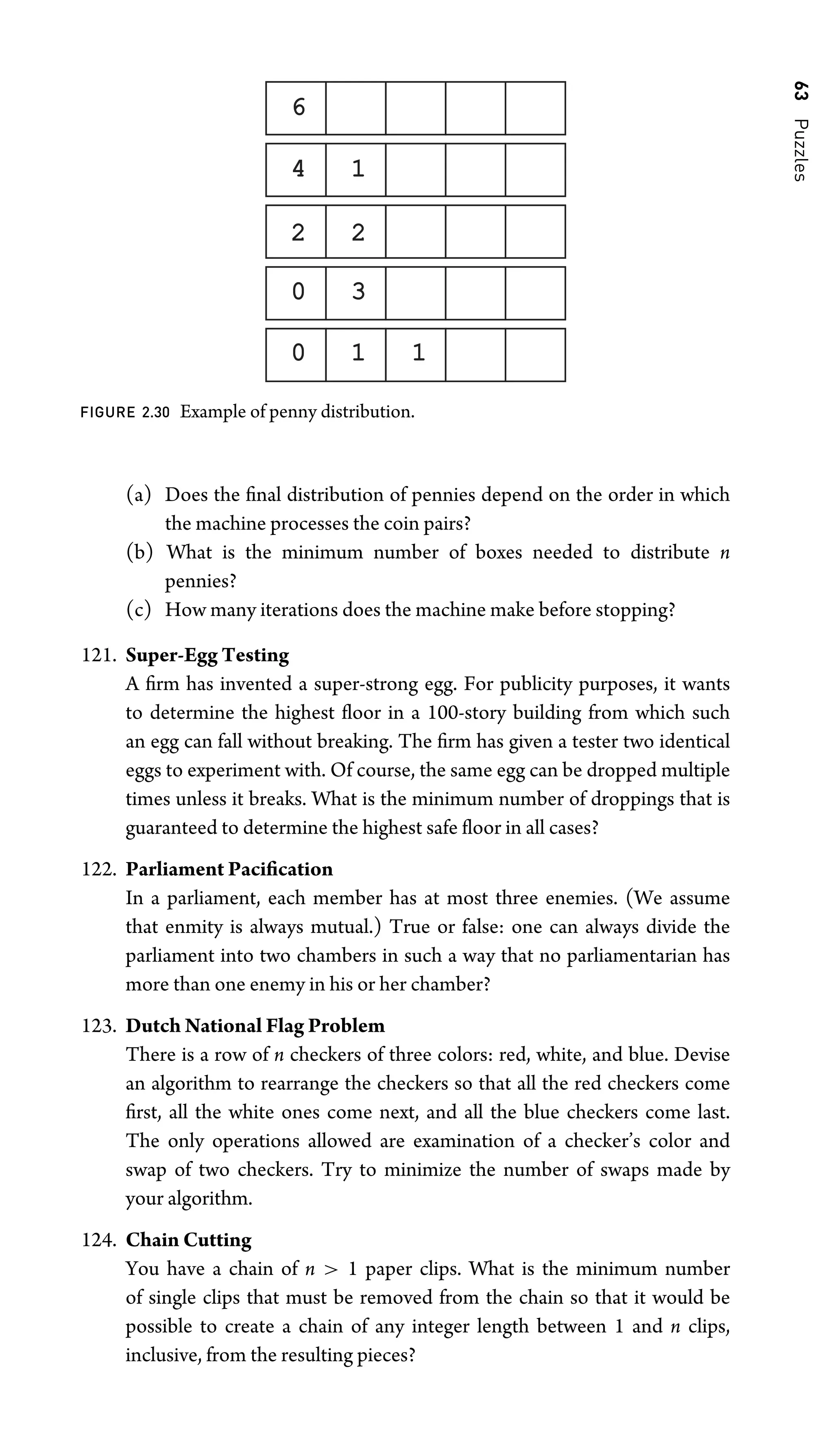 63
Puzzles
6
4 1
2 2
0 3
0 1 1
FIGURE 2.30 Example of penny distribution.
(a) Does the ﬁnal distribution of pennies depend on the order in which
the machine processes the coin pairs?
(b) What is the minimum number of boxes needed to distribute n
pennies?
(c) How many iterations does the machine make before stopping?
121. Super-Egg Testing
A ﬁrm has invented a super-strong egg. For publicity purposes, it wants
to determine the highest ﬂoor in a 100-story building from which such
an egg can fall without breaking. The ﬁrm has given a tester two identical
eggs to experiment with. Of course, the same egg can be dropped multiple
times unless it breaks. What is the minimum number of droppings that is
guaranteed to determine the highest safe ﬂoor in all cases?
122. Parliament Paciﬁcation
In a parliament, each member has at most three enemies. (We assume
that enmity is always mutual.) True or false: one can always divide the
parliament into two chambers in such a way that no parliamentarian has
more than one enemy in his or her chamber?
123. Dutch National Flag Problem
There is a row of n checkers of three colors: red, white, and blue. Devise
an algorithm to rearrange the checkers so that all the red checkers come
ﬁrst, all the white ones come next, and all the blue checkers come last.
The only operations allowed are examination of a checker’s color and
swap of two checkers. Try to minimize the number of swaps made by
your algorithm.
124. Chain Cutting
You have a chain of n  1 paper clips. What is the minimum number
of single clips that must be removed from the chain so that it would be
possible to create a chain of any integer length between 1 and n clips,
inclusive, from the resulting pieces?
 