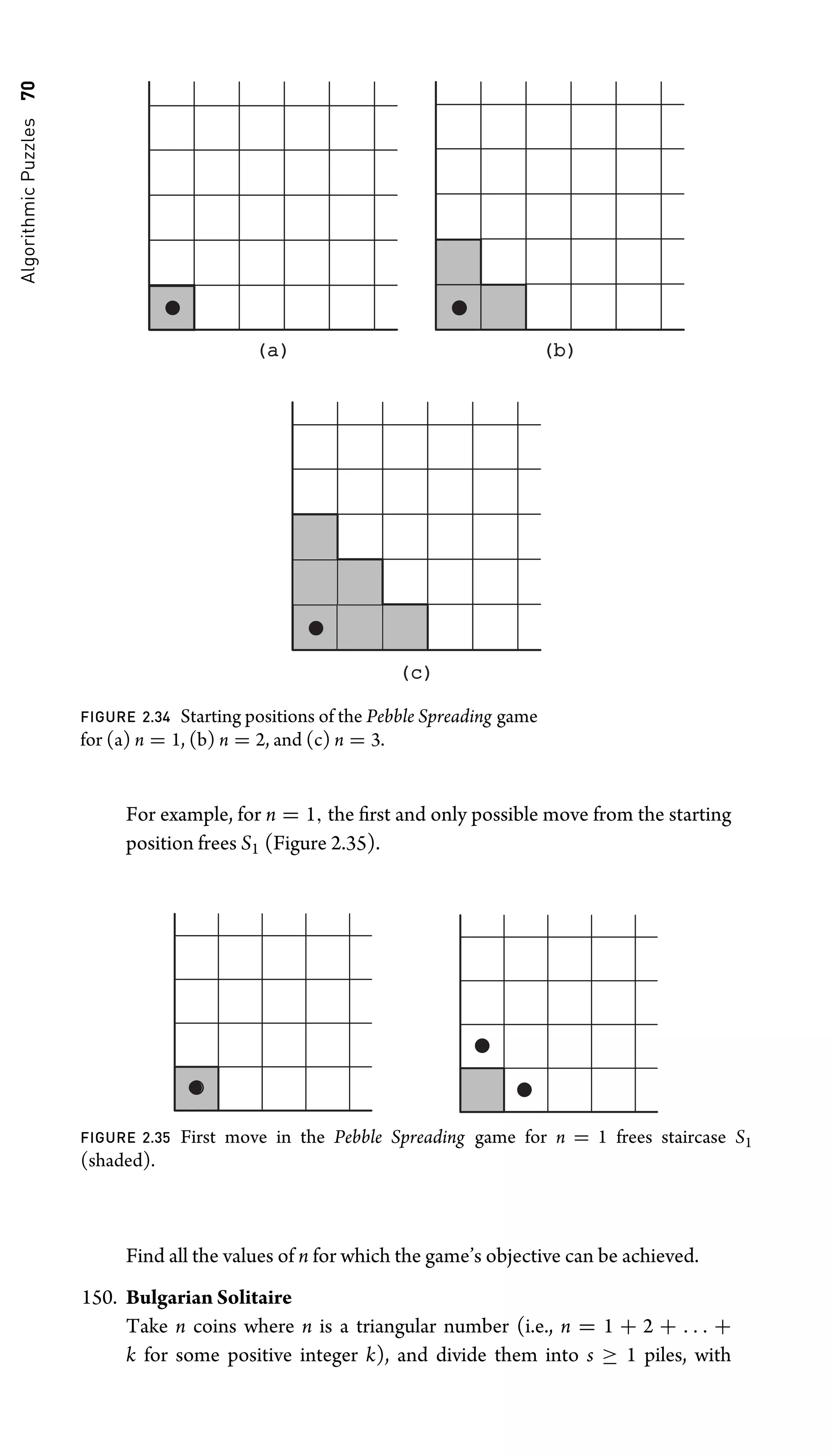 Algorithmic
Puzzles
70
(a)
(a) (b)
(b)
(c)
(c)
FIGURE 2.34 Starting positions of the Pebble Spreading game
for (a) n = 1, (b) n = 2, and (c) n = 3.
For example, for n = 1, the ﬁrst and only possible move from the starting
position frees S1 (Figure 2.35).
FIGURE 2.35 First move in the Pebble Spreading game for n = 1 frees staircase S1
(shaded).
Find all the values of n for which the game’s objective can be achieved.
150. Bulgarian Solitaire
Take n coins where n is a triangular number (i.e., n = 1 + 2 + . . . +
k for some positive integer k), and divide them into s ≥ 1 piles, with
 