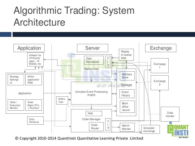 algorithmic trading system