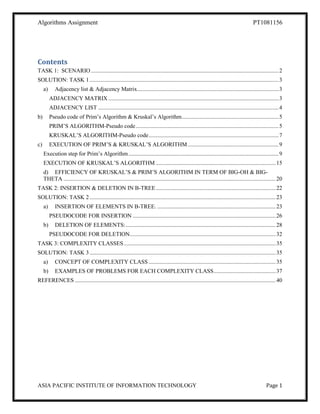 Algorithms Assignment PT1081156
ASIA PACIFIC INSTITUTE OF INFORMATION TECHNOLOGY Page 1
Contents
TASK 1: SCENARIO..................................................................................................................................2
SOLUTION: TASK 1...................................................................................................................................3
a) Adjacency list & Adjacency Matrix..................................................................................................3
ADJACENCY MATRIX......................................................................................................................3
ADJACENCY LIST .............................................................................................................................4
b) Pseudo code of Prim’s Algorithm & Kruskal’s Algorithm...................................................................5
PRIM’S ALGORITHM-Pseudo code...................................................................................................5
KRUSKAL’S ALGORITHM-Pseudo code..........................................................................................7
c) EXECUTION OF PRIM’S & KRUSKAL’S ALGORITHM...............................................................9
Execution step for Prim’s Algorithm........................................................................................................9
EXECUTION OF KRUSKAL’S ALGORITHM ...................................................................................15
d) EFFICIENCY OF KRUSKAL’S & PRIM’S ALGORITHM IN TERM OF BIG-OH & BIG-
THETA ...................................................................................................................................................20
TASK 2: INSERTION & DELETION IN B-TREE...................................................................................22
SOLUTION: TASK 2.................................................................................................................................23
a) INSERTION OF ELEMENTS IN B-TREE. ..................................................................................23
PSEUDOCODE FOR INSERTION ...................................................................................................26
b) DELETION OF ELEMENTS:........................................................................................................28
PSEUDOCODE FOR DELETION.....................................................................................................32
TASK 3: COMPLEXITY CLASSES .........................................................................................................35
SOLUTION: TASK 3.................................................................................................................................35
a) CONCEPT OF COMPLEXITY CLASS ........................................................................................35
b) EXAMPLES OF PROBLEMS FOR EACH COMPLEXITY CLASS...........................................37
REFERENCES ...........................................................................................................................................40
 