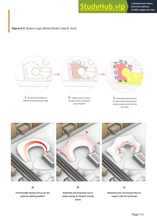 Page 111
a
Incrementally sloping roof as per the
optimum walking gradient.
b
Extending and projecting roof to
create canopy for Outdoor Activity
Zones
c
Modulating the roof towards Plaza to
merge it with the Landscape
1- Demarcate the location of
Outdoor Activities along the edge.
2- Outdoor activity zones as
repulsion points, to establish
ground footprint.
3 - Optimizing footprint based
on Field of View study along the
Activity zones & Isovist from the
main Entry.
Figure 5-3 System Logic.(Mishal Dodia 5 year B. Arch)
 