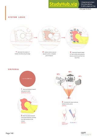 Page 140
Monsoon Semester 2019
2nd year M.Arch
S Y S T E M L O G I C
1- Demarcate the location of
Outdoor Activities along the edge.
2- Outdoor activity zones as
repulsion points, to establish
ground footprint.
3 - Optimizing footprint based
on Field of View study along the
Activity zones & Isovist from the
main Entry.
C R I T E R I A
3- To achieve the visual continuity
between activity points.
(SPATIAL)
1- Maximize Building Footprint
area (ground cover)
(MORPHOLOGICAL)
2- Maximize Visual exposure
of the plaza & Museum activities
from Main entrance of the
campus.
(SPATIAL)
S
t
r
e
e
t
-
s
c
a
p
e
Adjacent
activity
B
u
il
d
in
g
F
a
c
a
d
e
40%
40%
20%
more than 3500 sqm
tangential
projection towards
adjacent activity
a
(62 degree-a) / 2
 