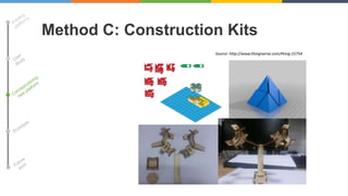 Method C: Construction Kits
Source: http://www.thingiverse.com/thing:15754

 