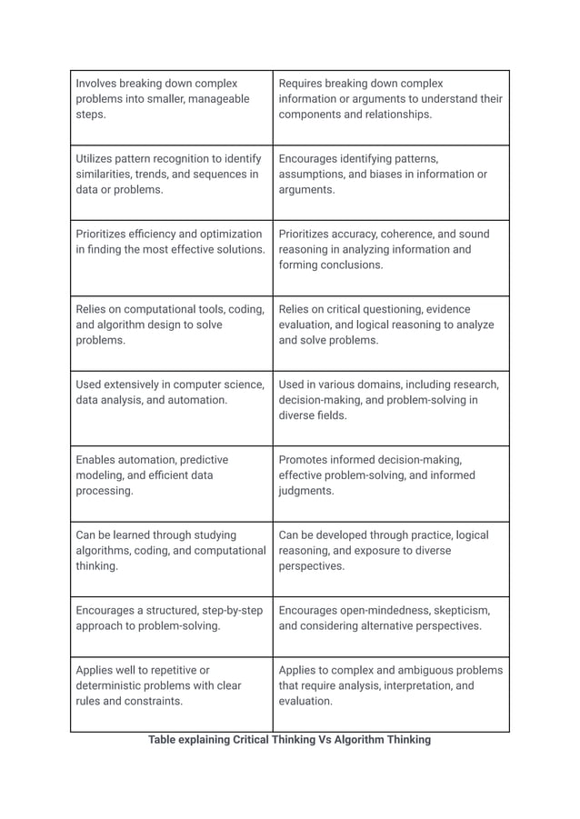 Algorithmic Thinking_ Basics for Gen Z and Gen Alpha.pdf