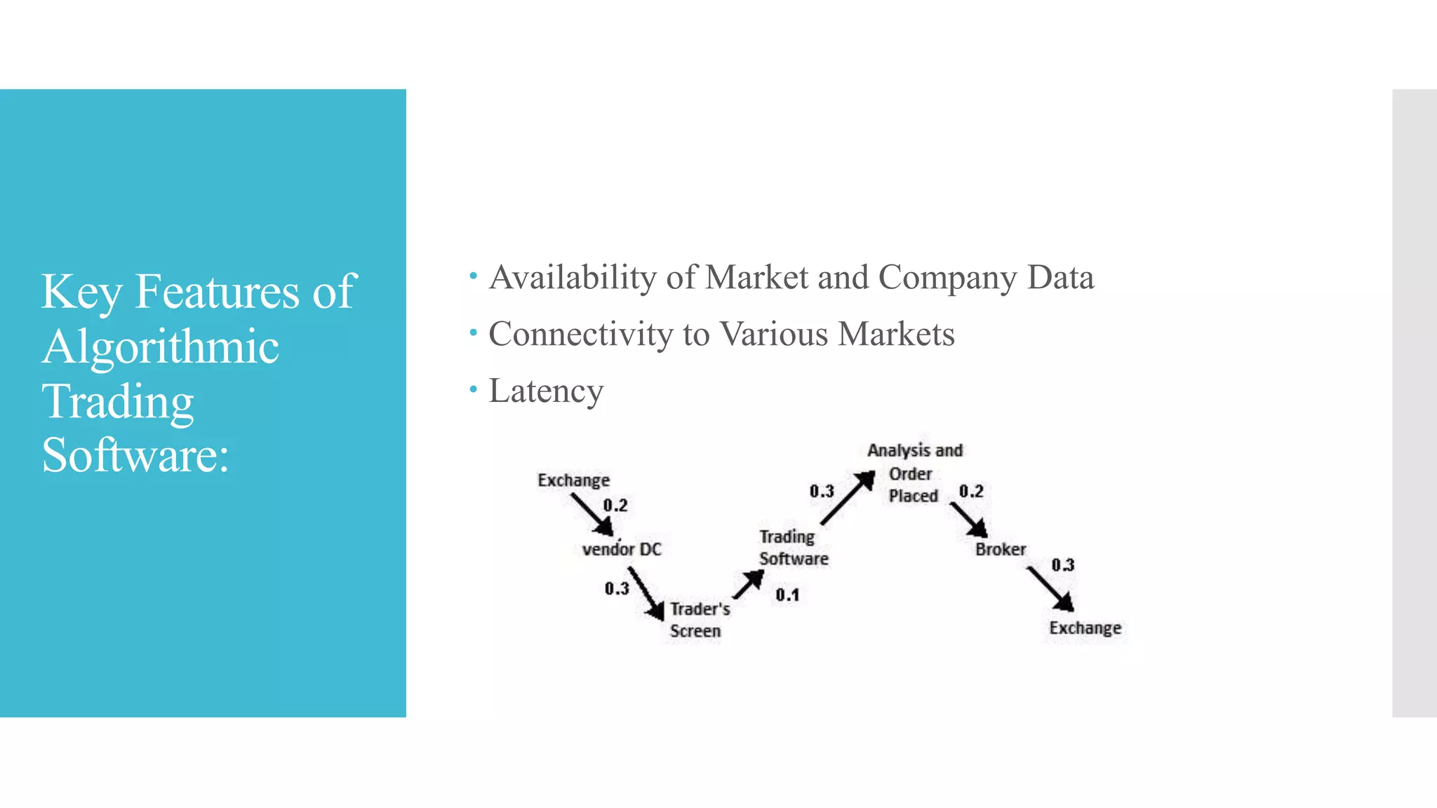 Key Features of
Algorithmic
Trading
Software:
 Availability of Market and Company Data
 Connectivity to Various Markets
 Latency
 