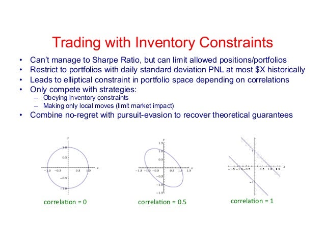 Machine learning and short positions in stock trading strategies