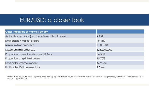 Algorithmic Trading In Fx Market By Dr Alexis Stenfors - 